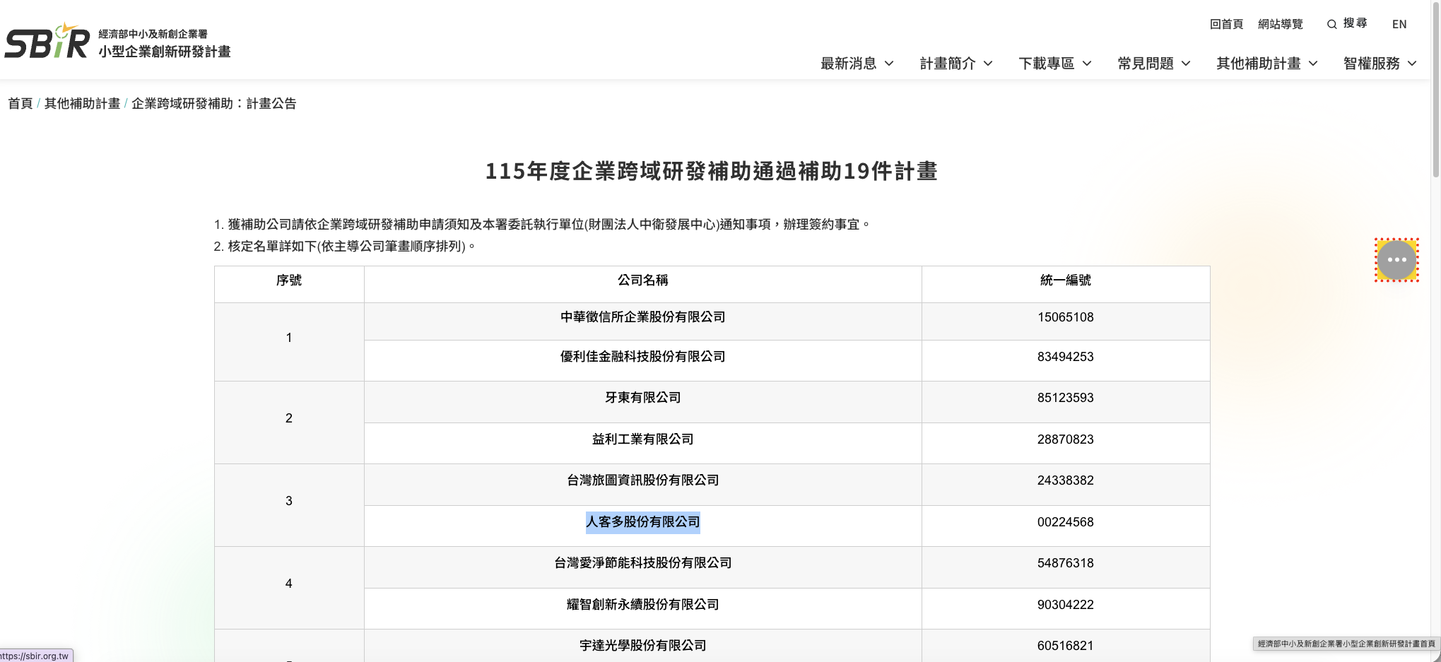SBIR 115年度跨域研發計畫 — 官方通過名單