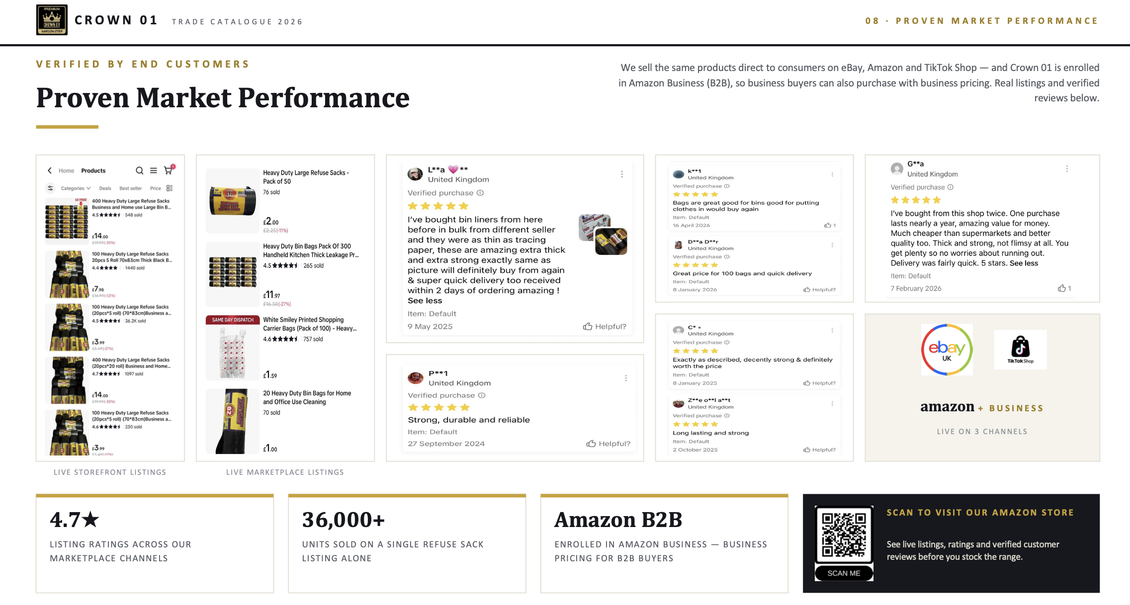 Crown01 verified marketplace listings, verified customer reviews across eBay, Amazon and TikTok Shop, and Amazon Business enrolment — proven market performance with a 4.7-star average rating
