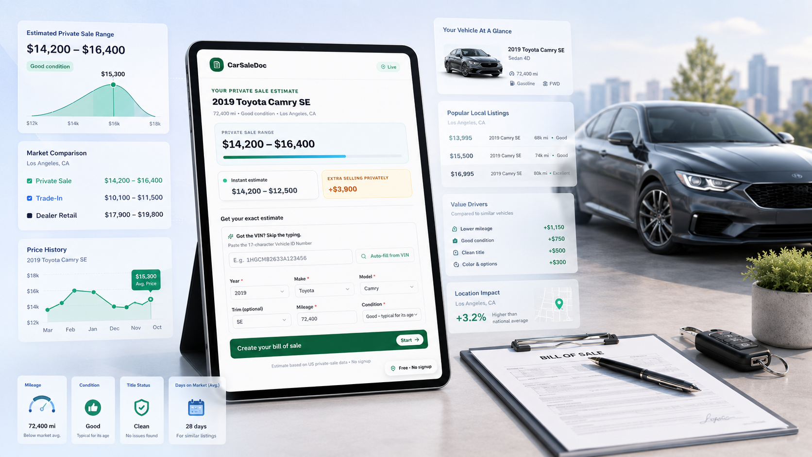 CarSaleDoc private sale value calculator running on a tablet with market comparison, price history, value drivers and a bill of sale ready to sign
