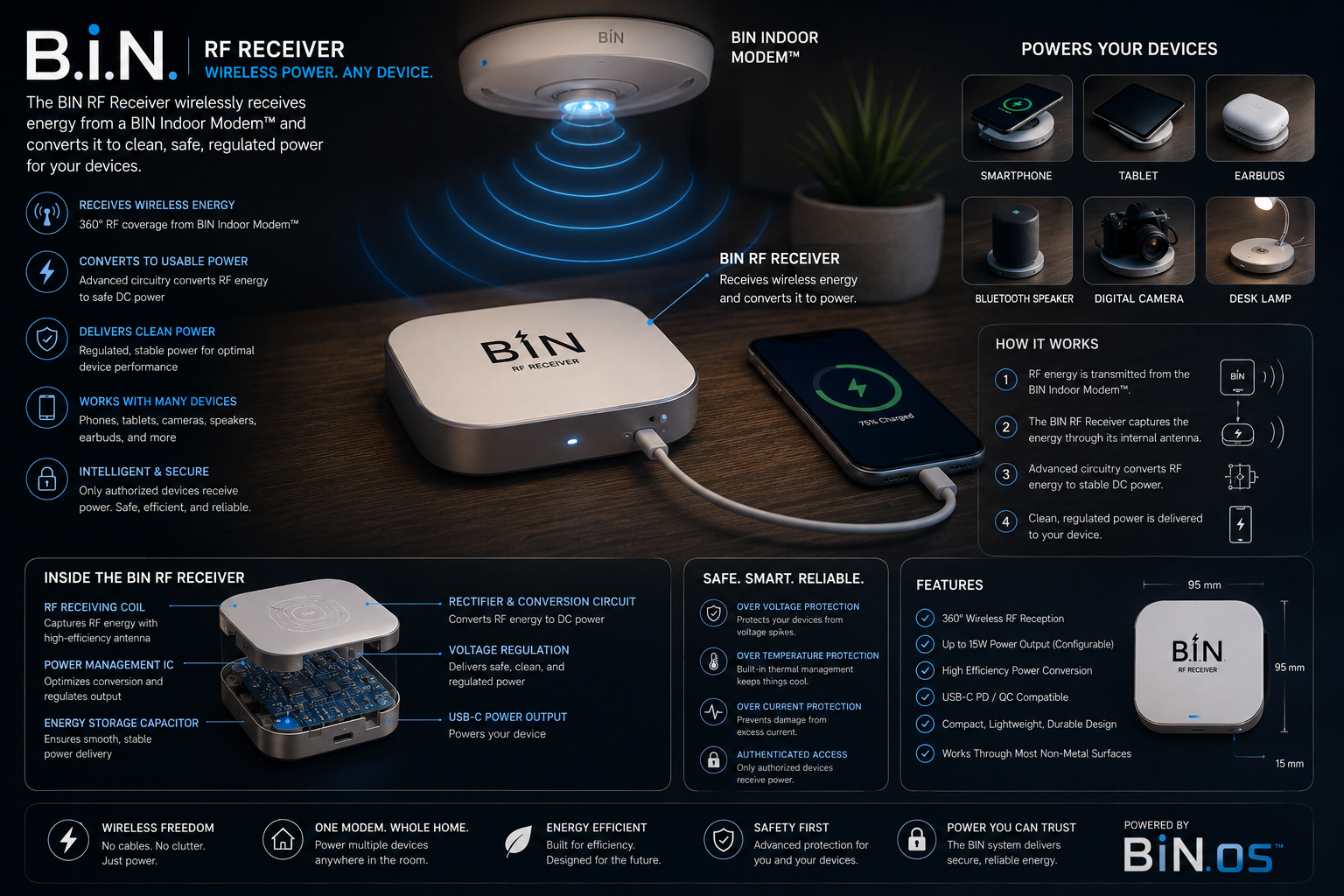 Wireless power for any device
