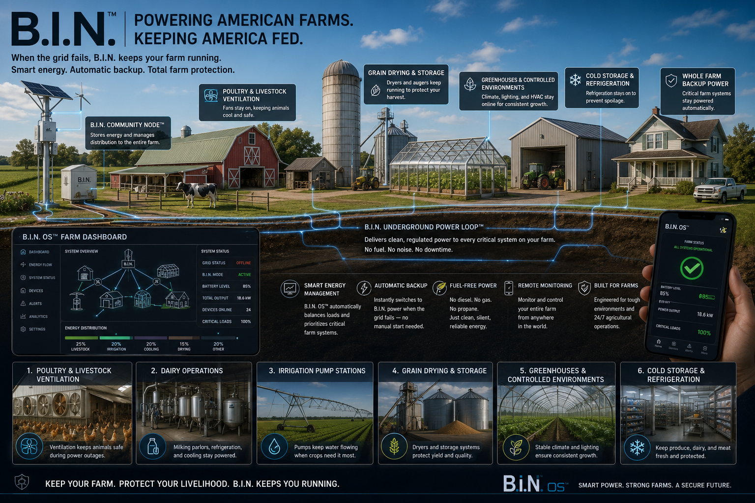 BIN Farm Grid™