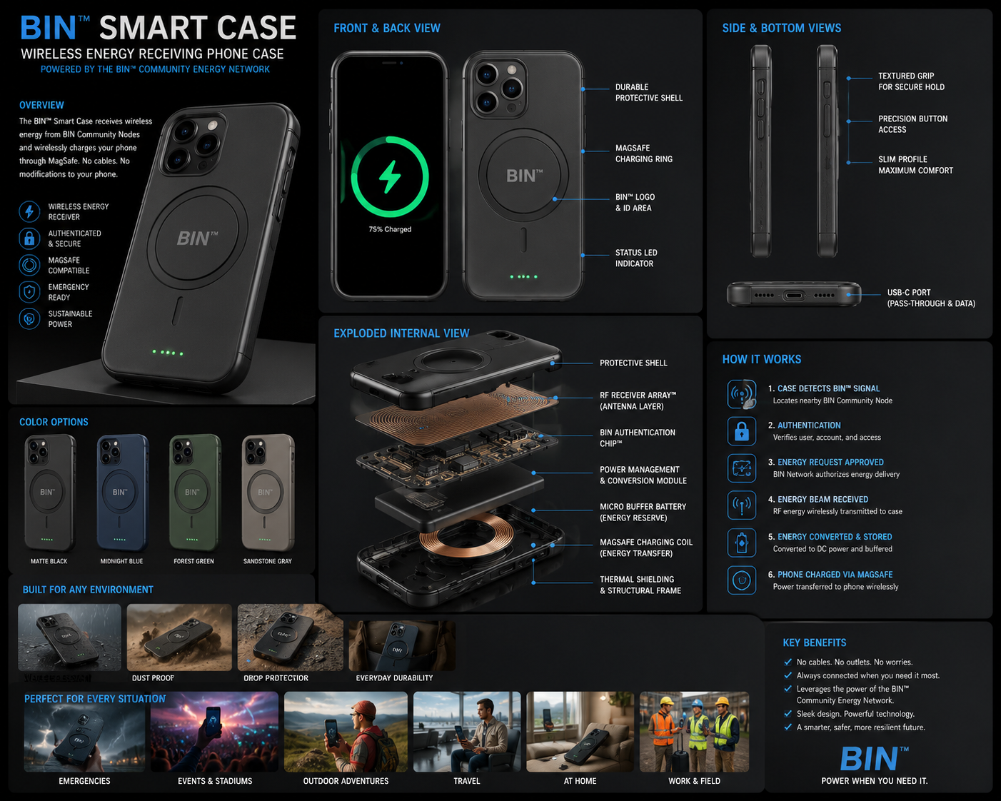 Wireless energy in every pocket