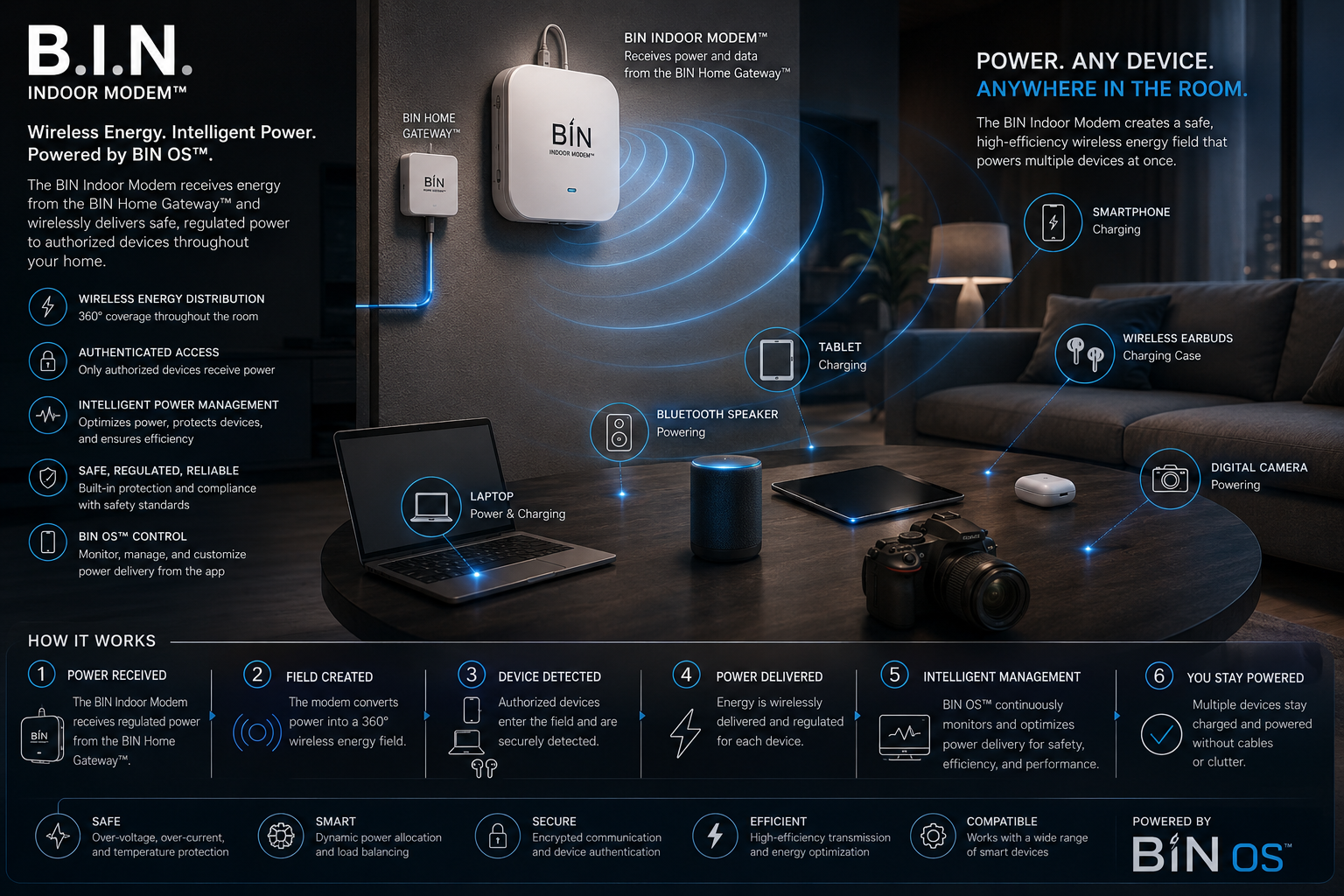 Wireless energy in every room