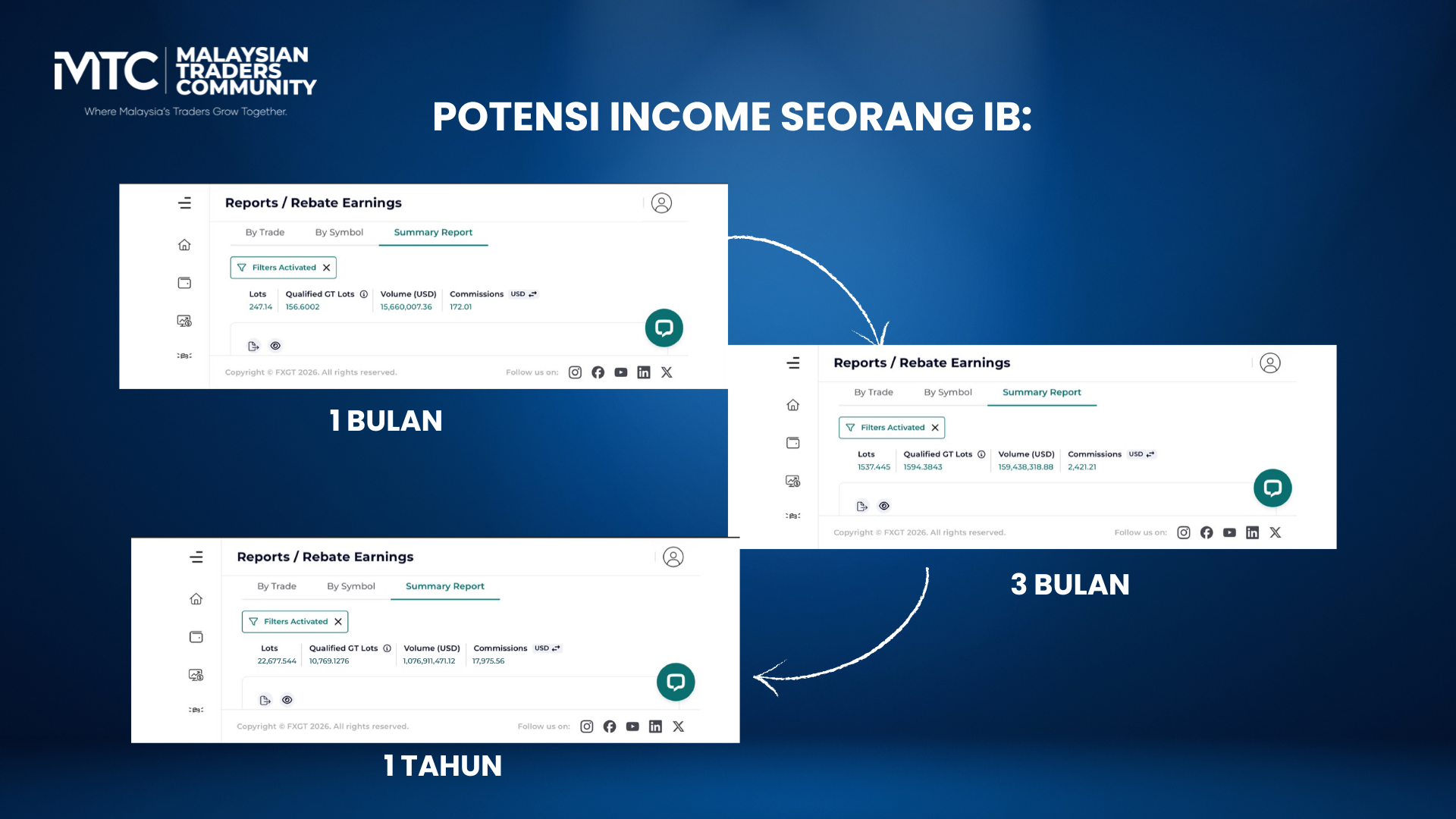 Cara Jana Income 2