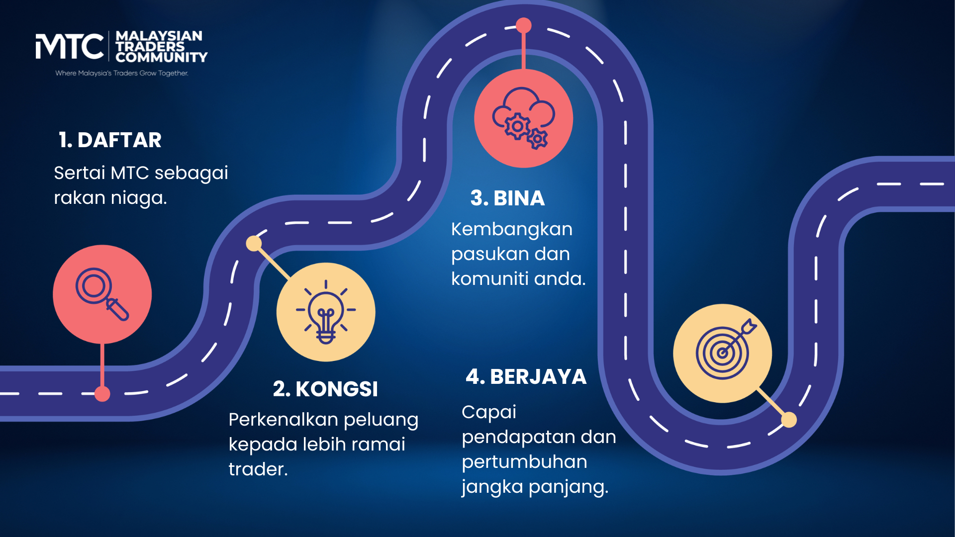 Cara Jana Income 3