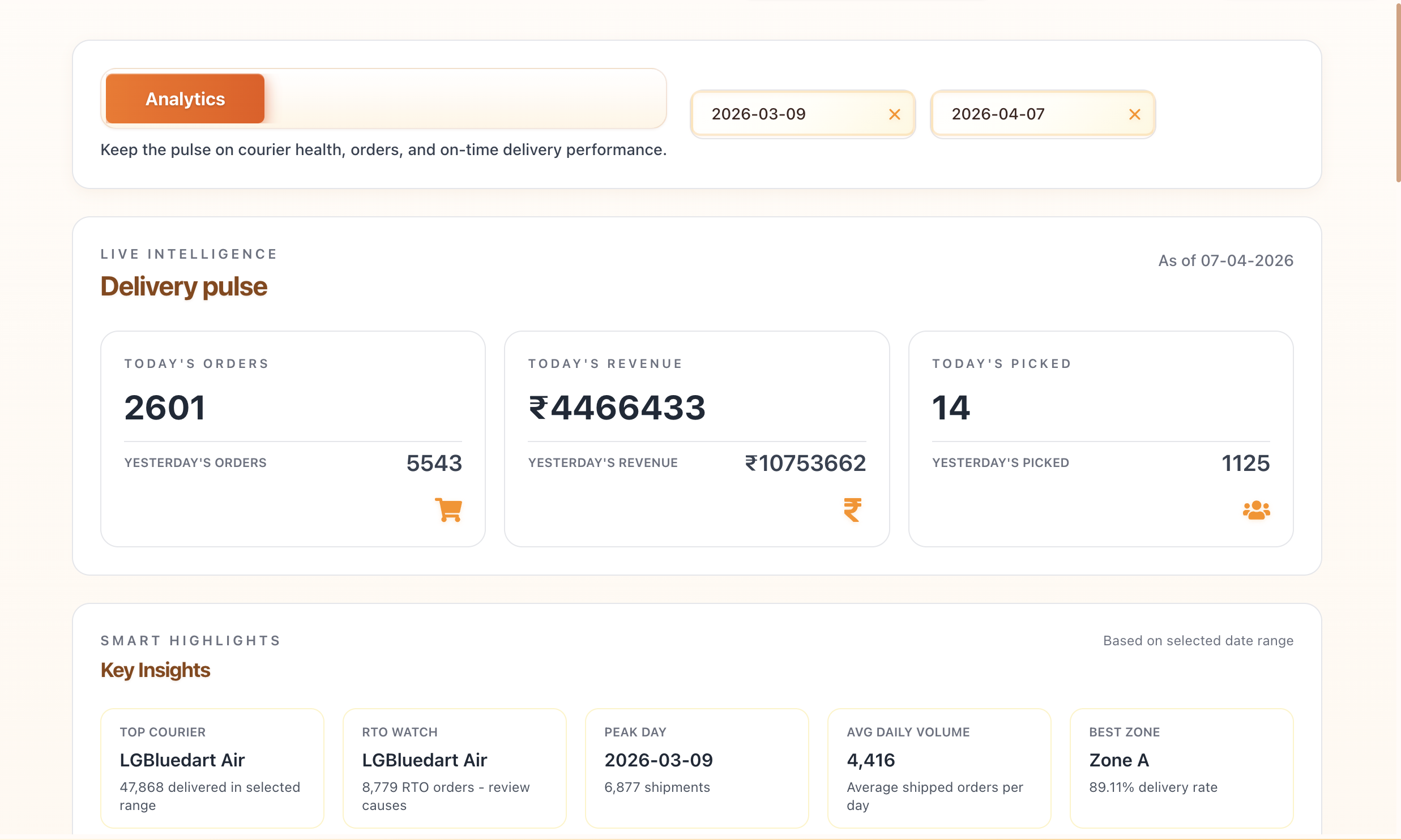 Boxid Tracking Boxd Logistics