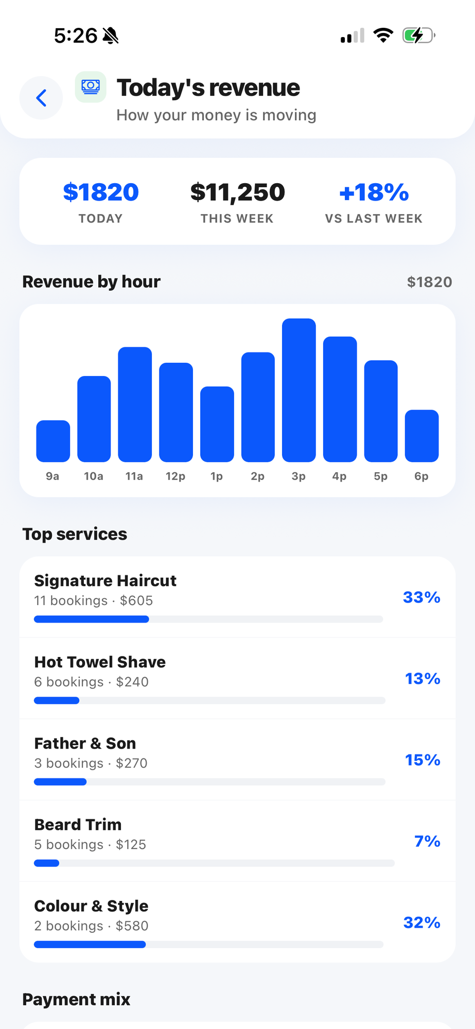 Revenue analytics