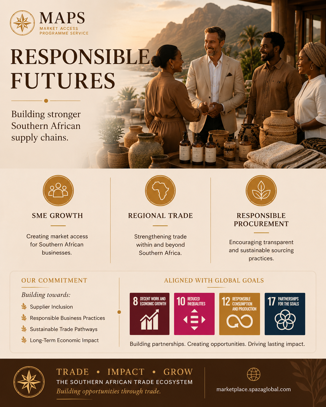 MAPS Responsible Futures