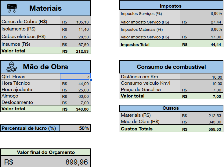 Demonstração da planilha Orçamento Certeiro A/C
