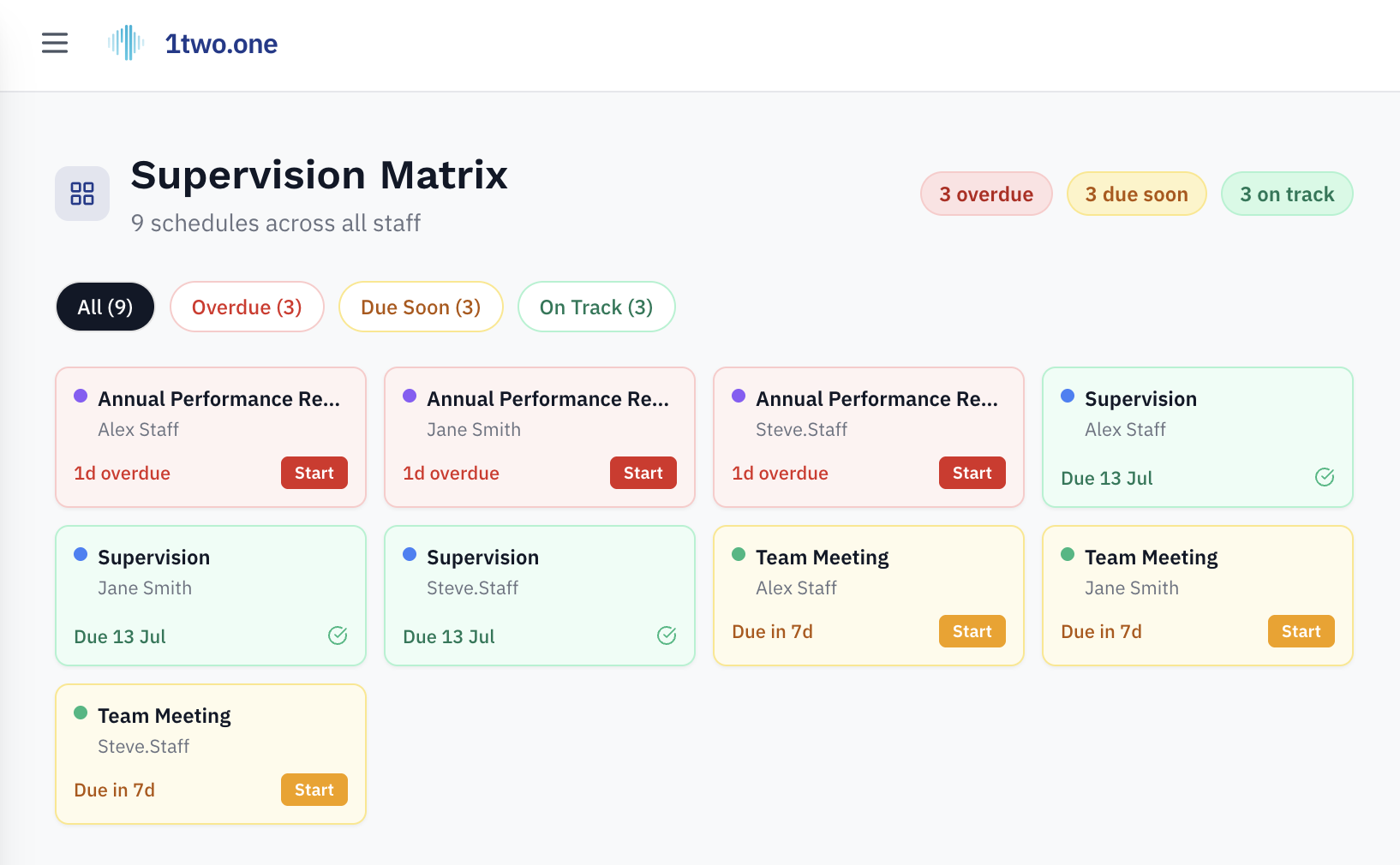 Supervision matrix