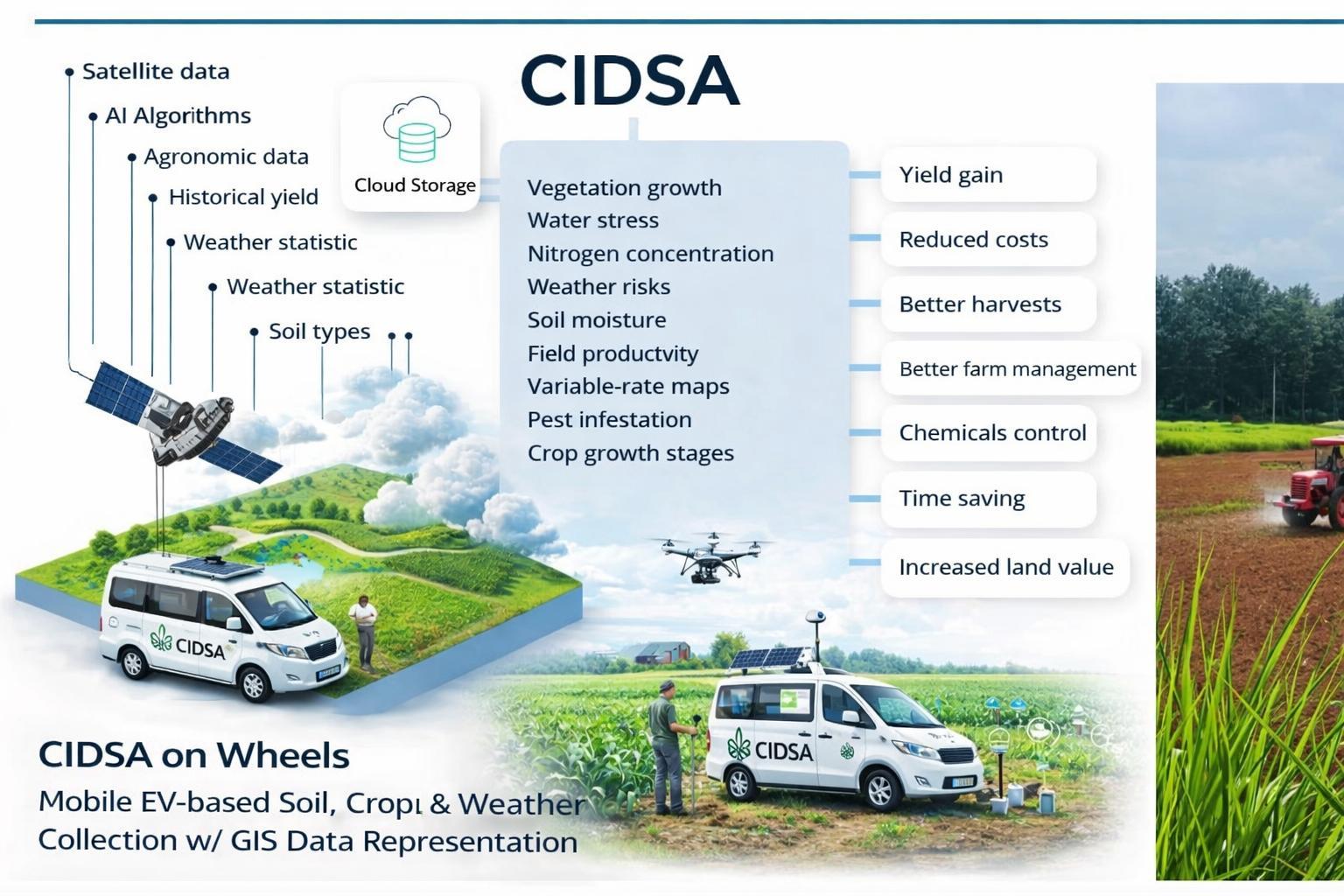 Geospatial Intelligence & Remote Sensing Lab