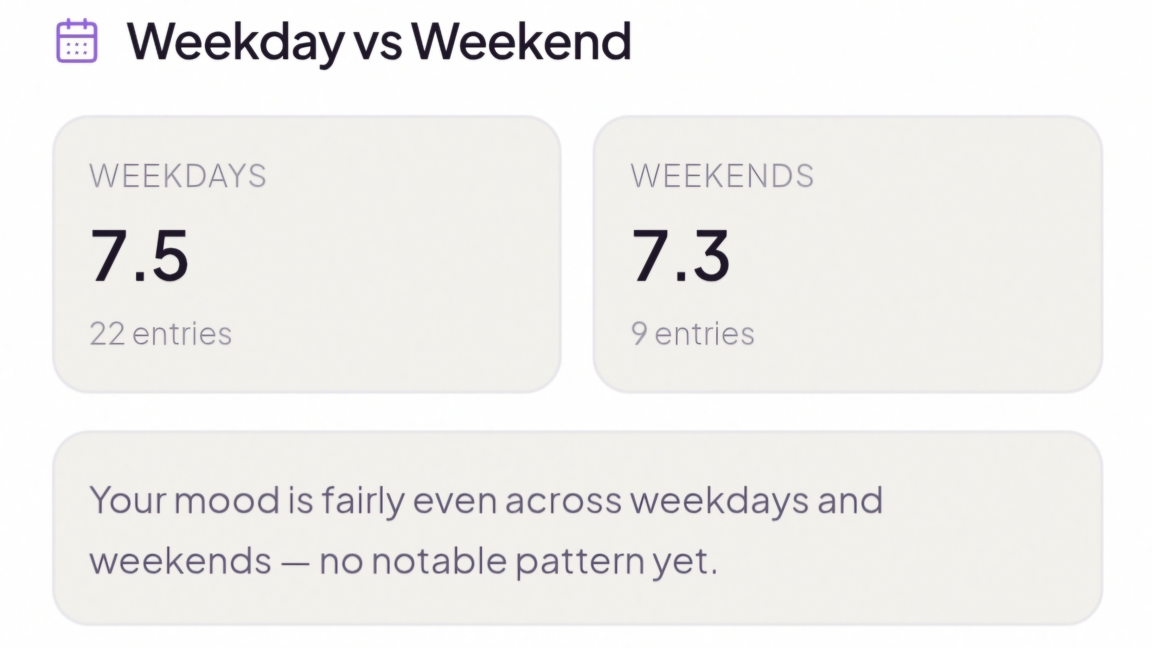 Mooduna Weekday vs Weekend preview — side-by-side mood averages across weekdays and weekends