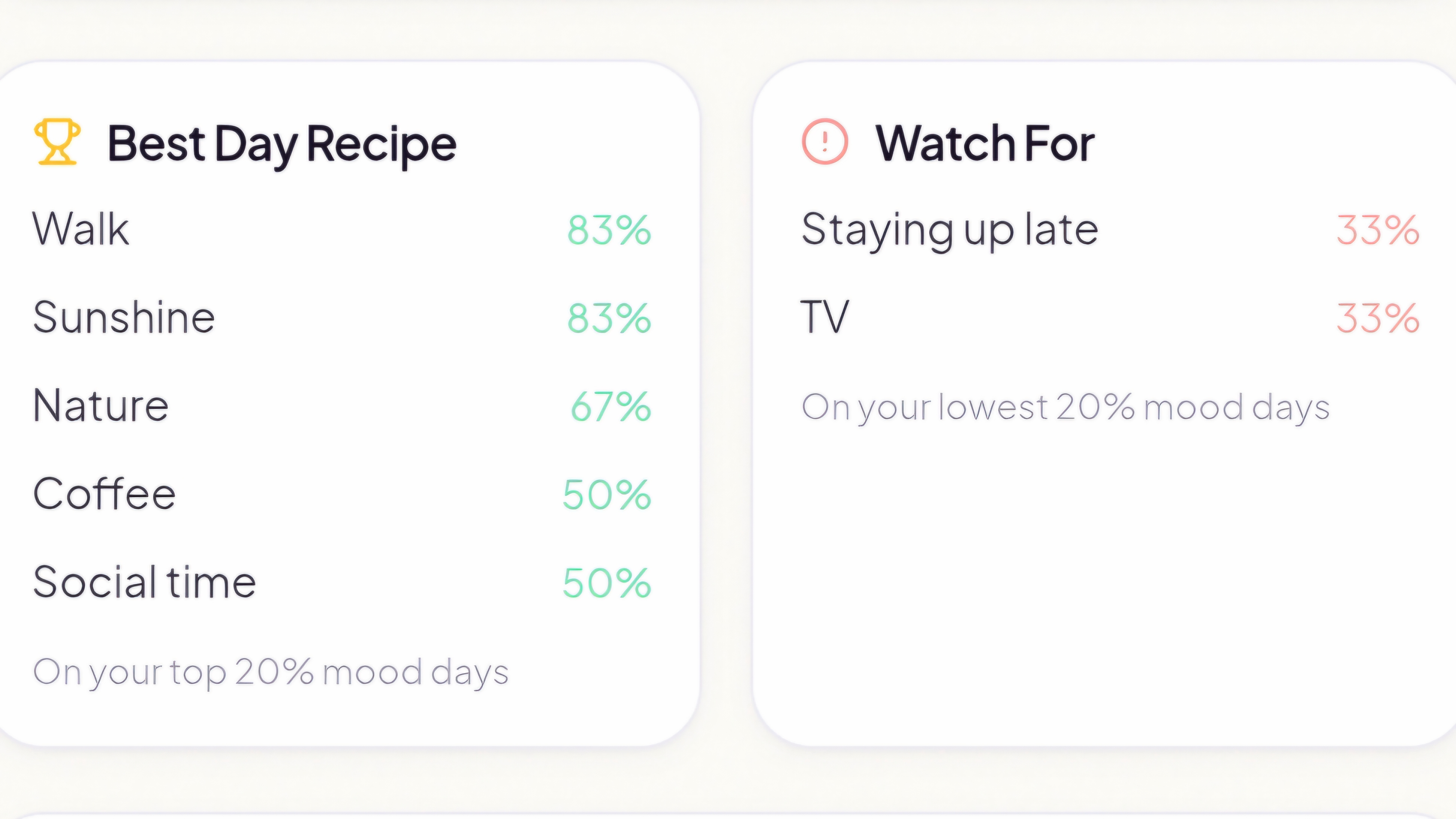 Mooduna Best Day Recipe and Watch For preview — top habits on best vs worst mood days