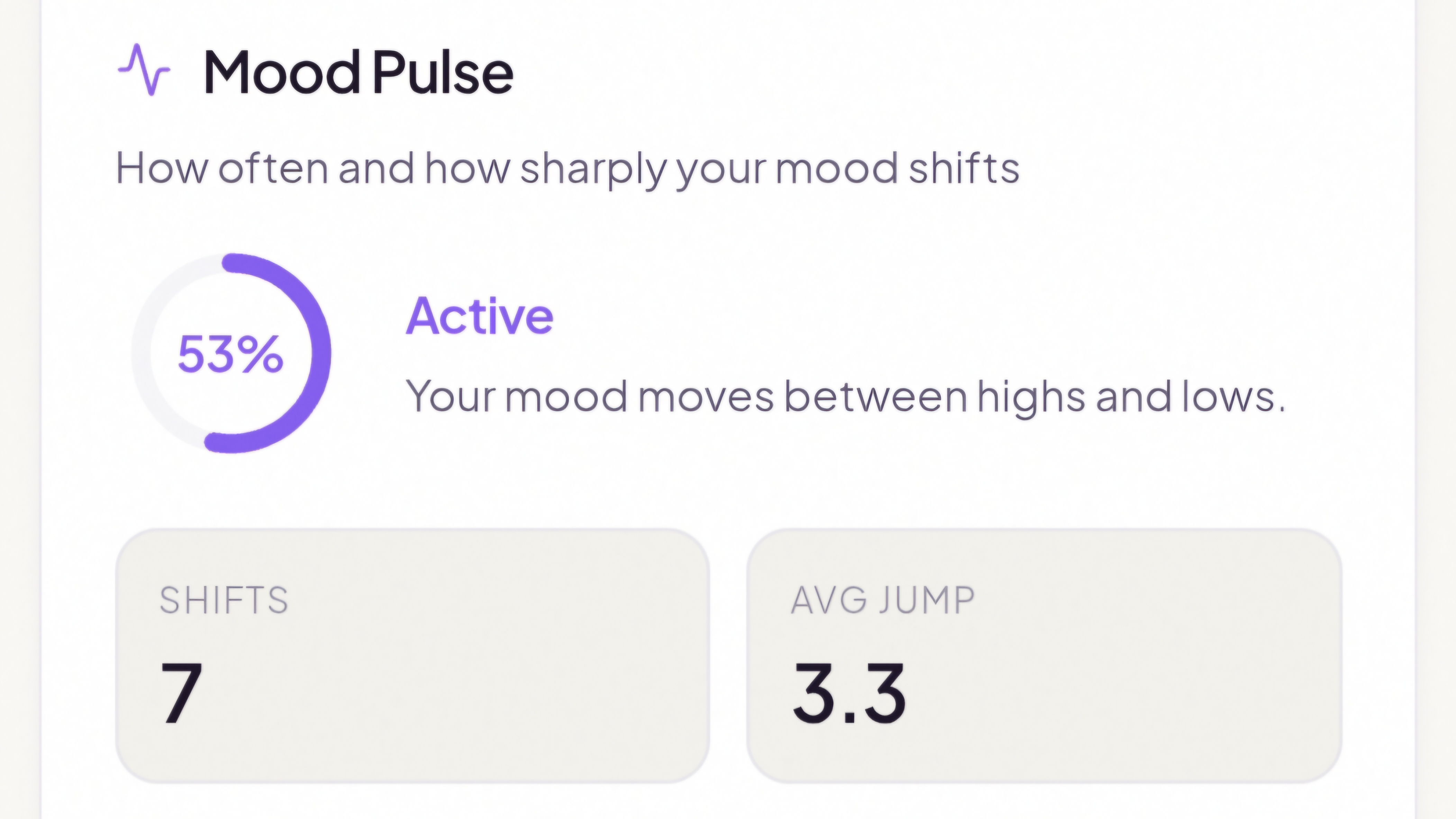 Mooduna Mood Pulse preview — Active state with shifts and average jump stats