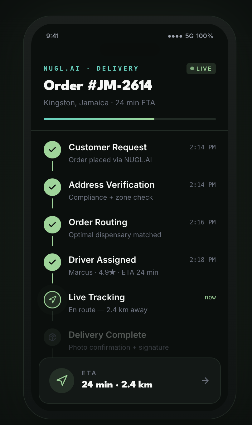NUGL.AI Delivery Layer mockup — order tracking interface