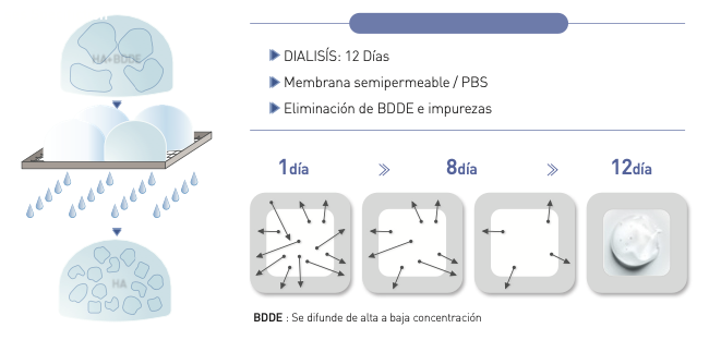 Enfoque 1 — Materia prima e instalación