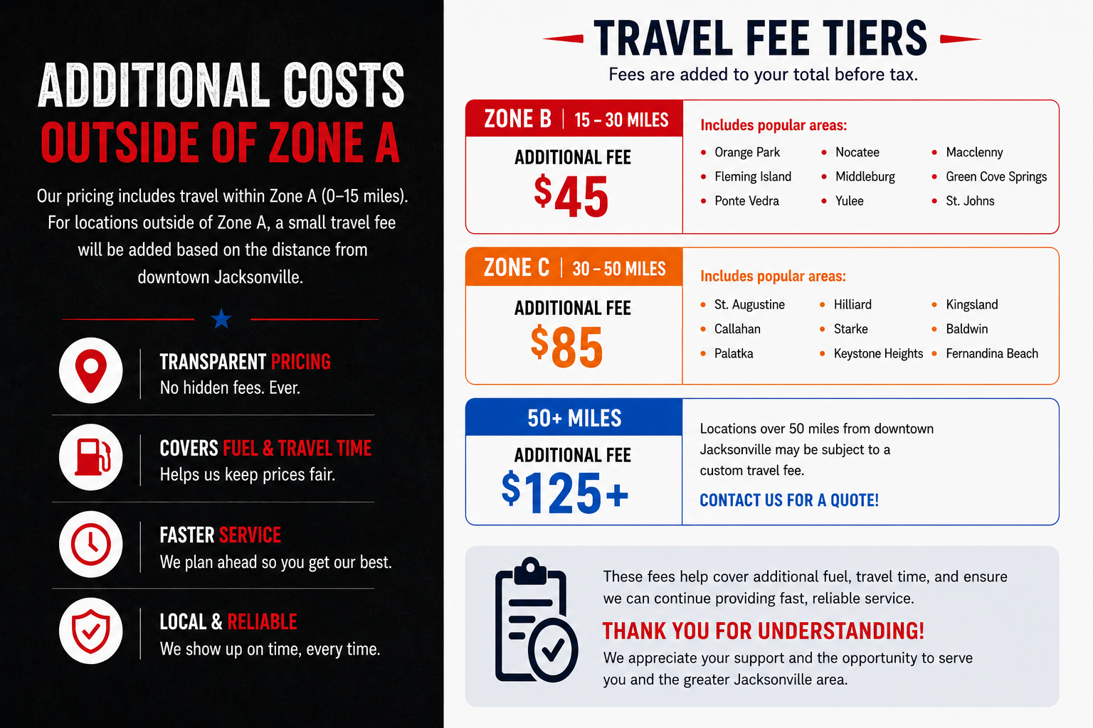 Extra Mile travel fee tiers — Zone B $45, Zone C $85, 50+ miles $125 starting