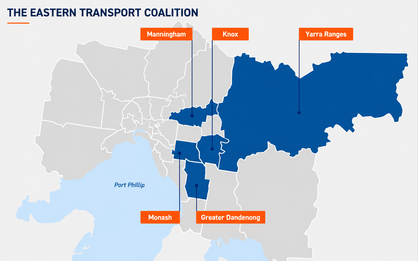 Map showing the five eastern Melbourne councils that make up the Eastern Transport Coalition: Manningham, Knox, Yarra Ranges, Monash, and Greater Dandenong