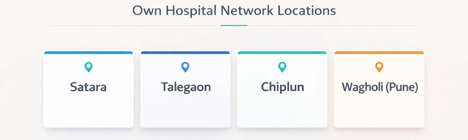 Own Hospital Network Locations - Satara, Talegaon, Chiplun, Wagholi (Pune)