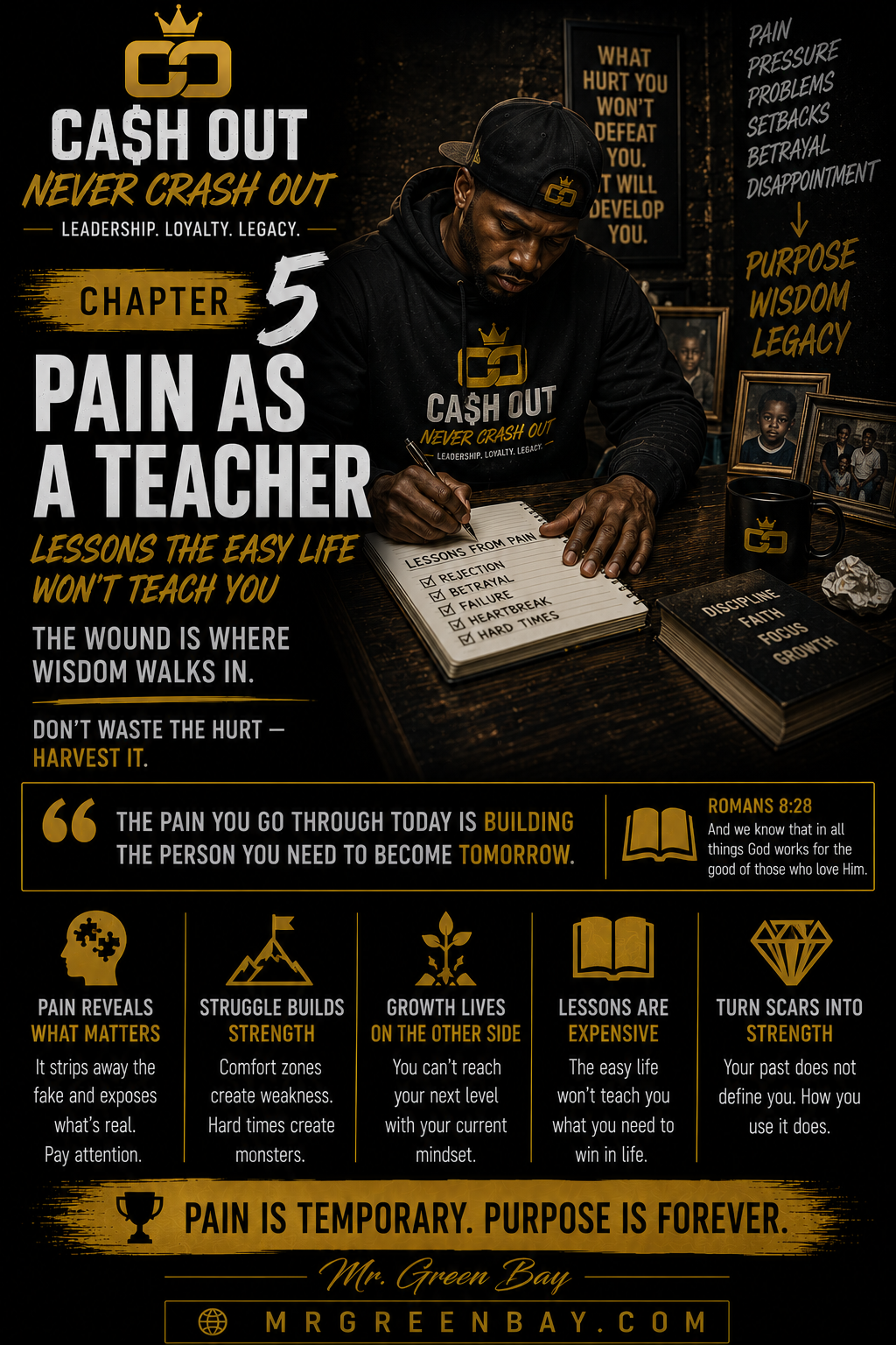 Chapter 5 — Pain as a Teacher — Lessons the Easy Life Won't Teach You