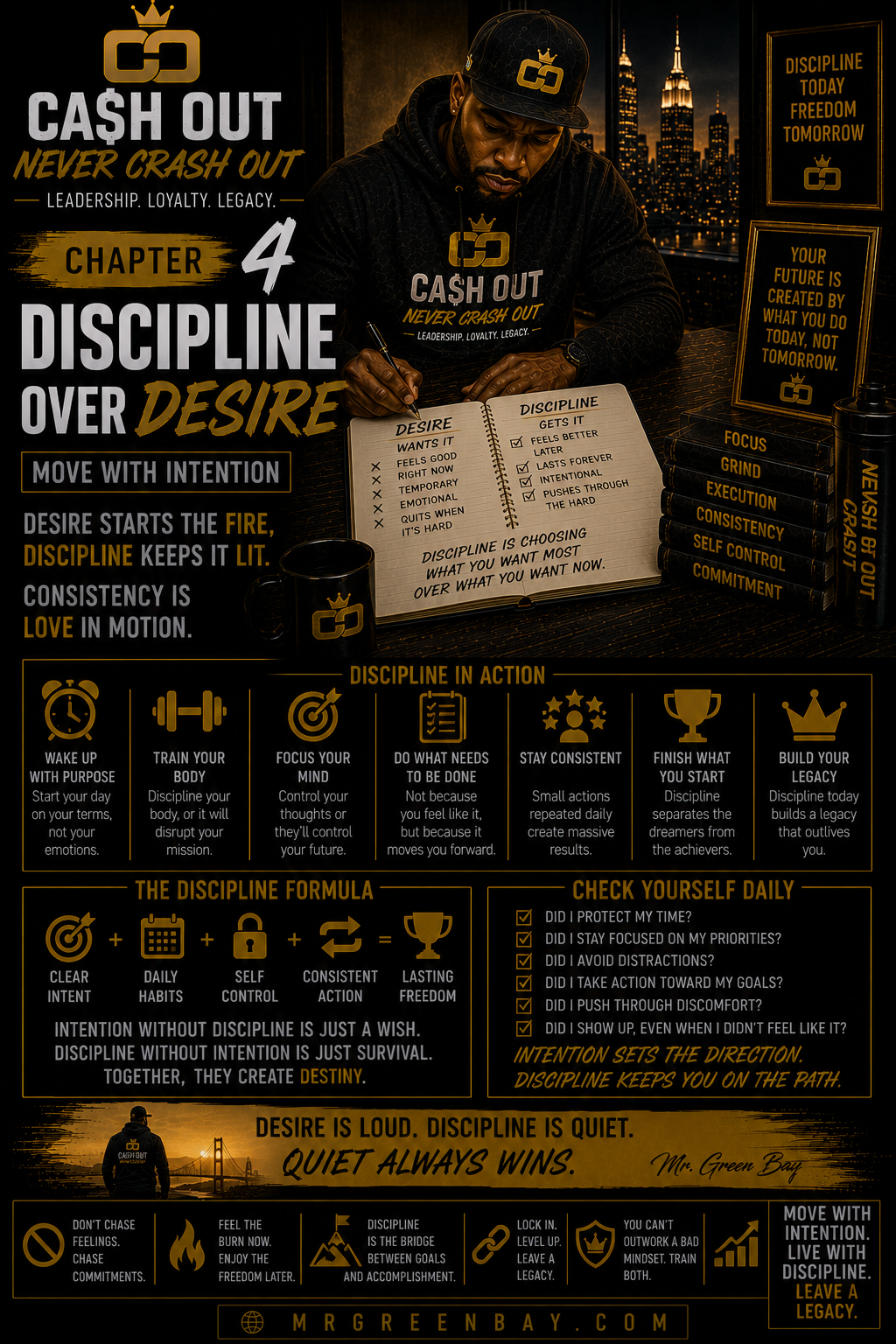 Chapter 4 — Discipline Over Desire — Move With Intention