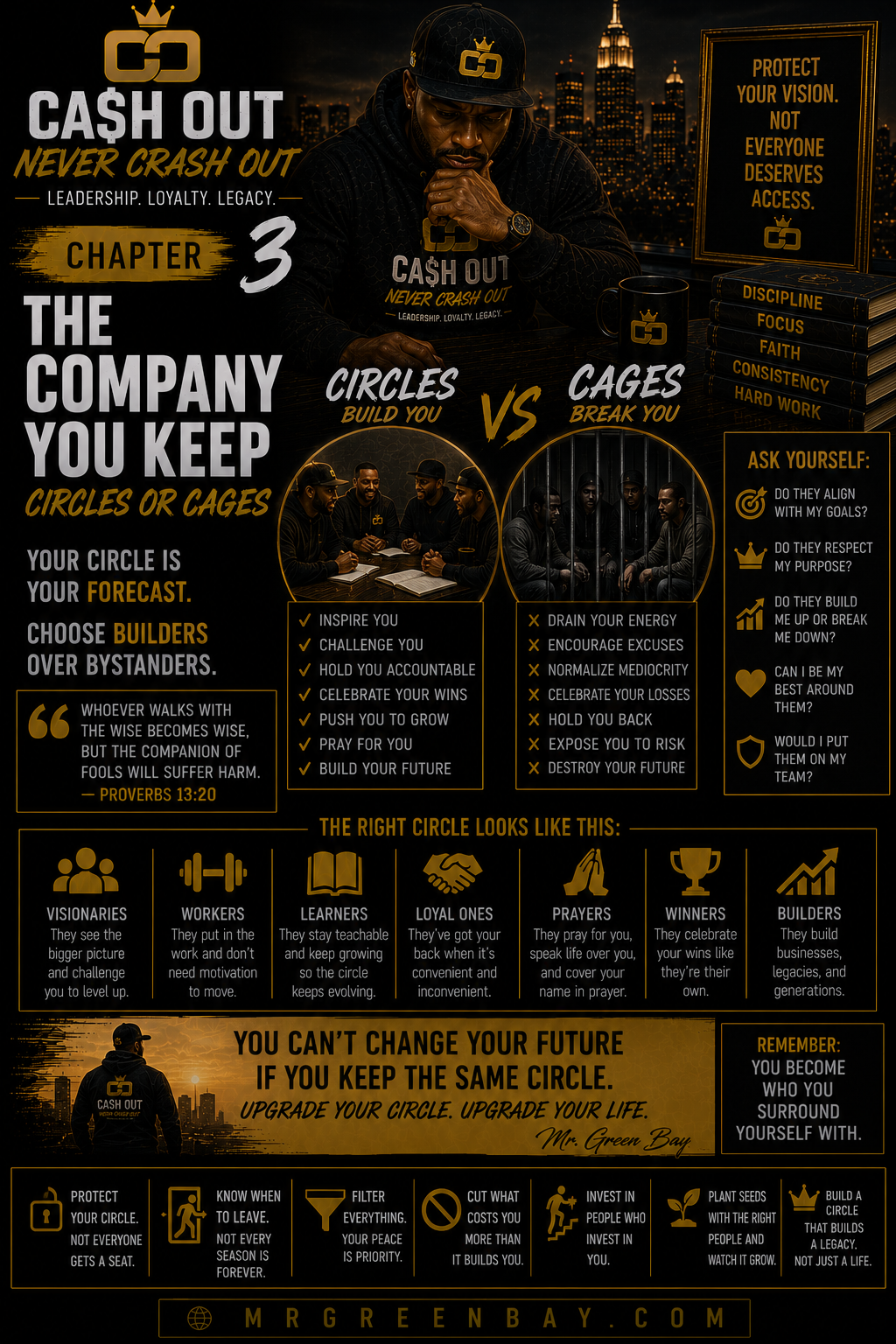 Chapter 3 — The Company You Keep — Circles or Cages