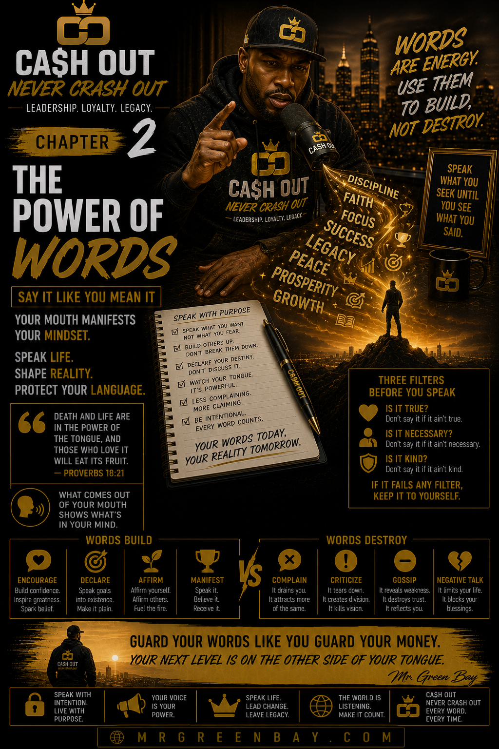 Chapter 2 — The Power of Words — Say It Like You Mean It
