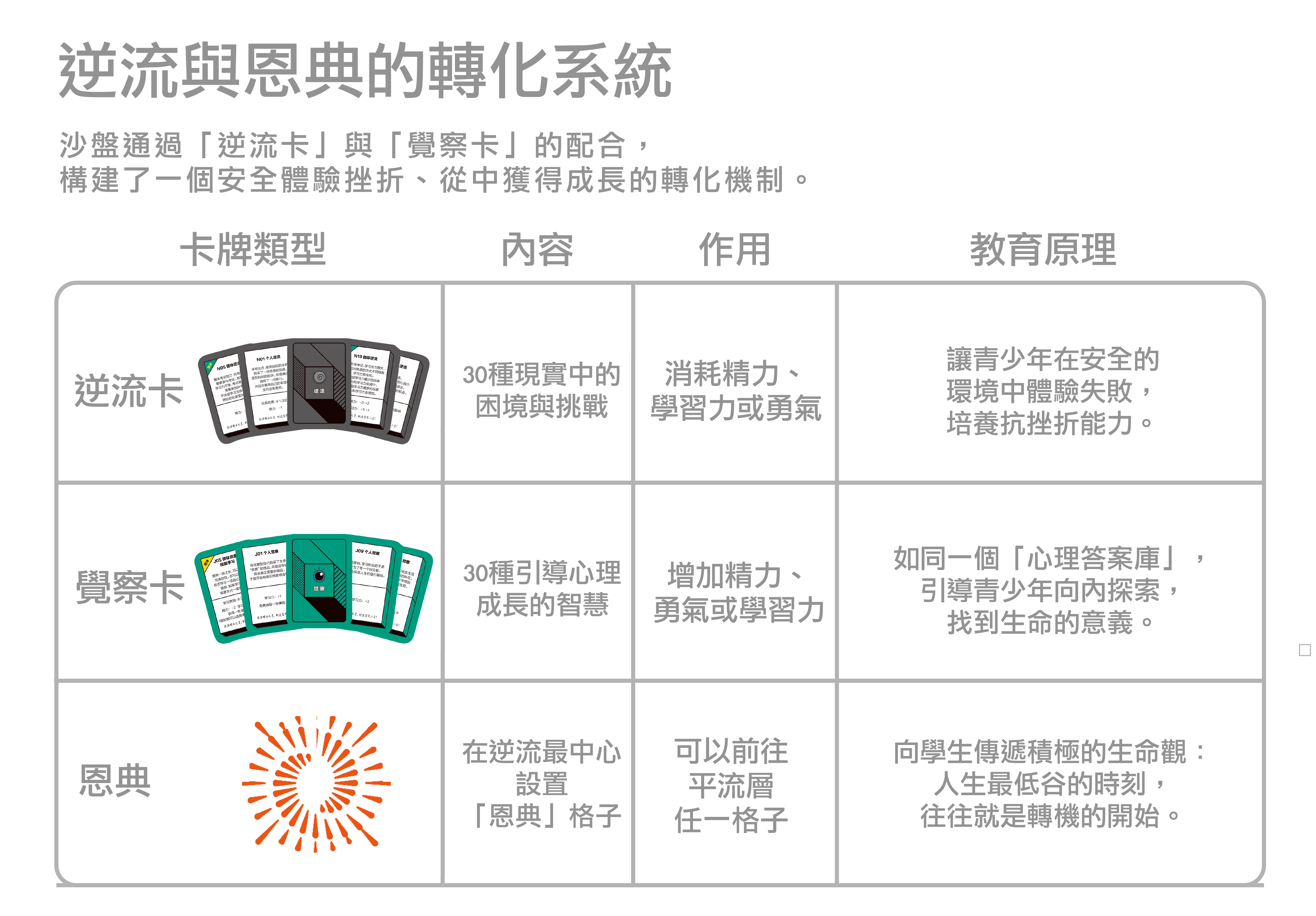 逆流與恩典的轉化系統