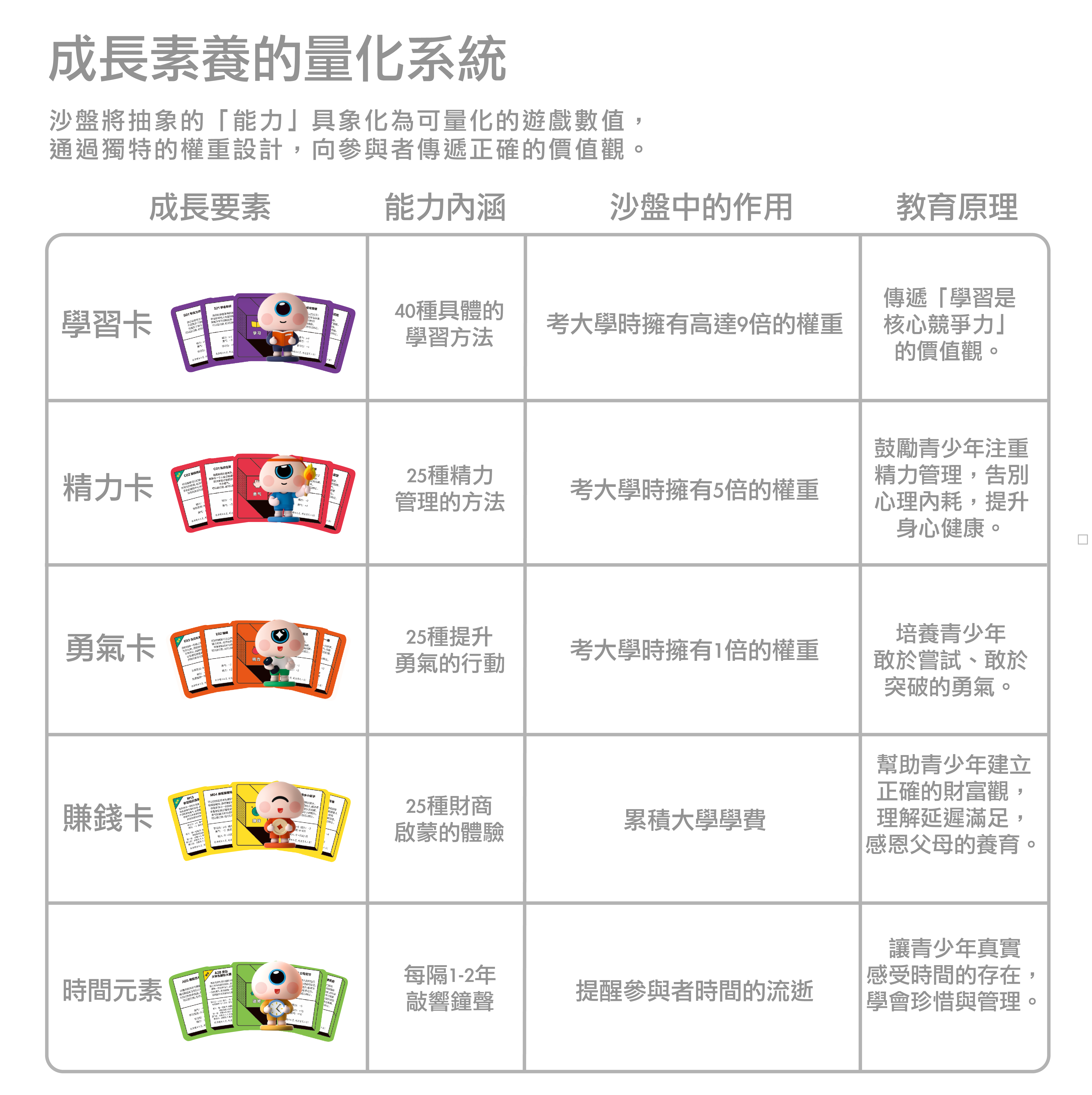 成長素養的量化系統