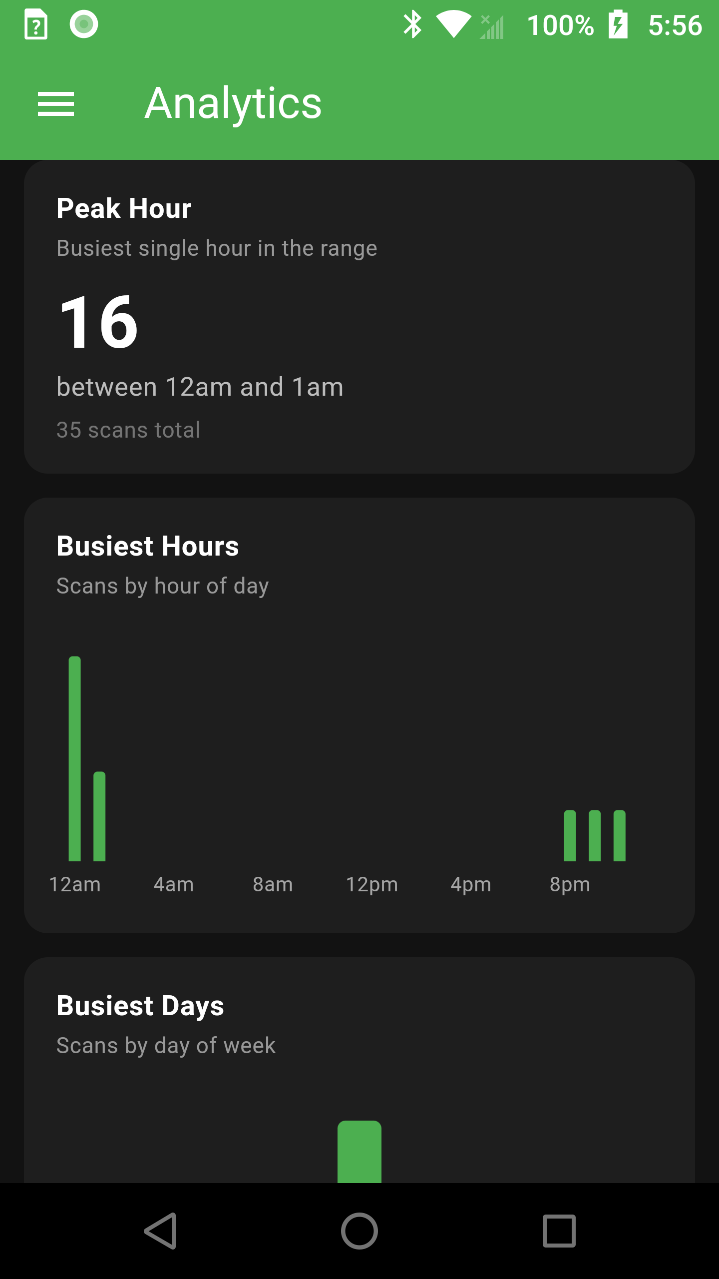 Kred Analytics — Peak Hour and Busiest Hours charts