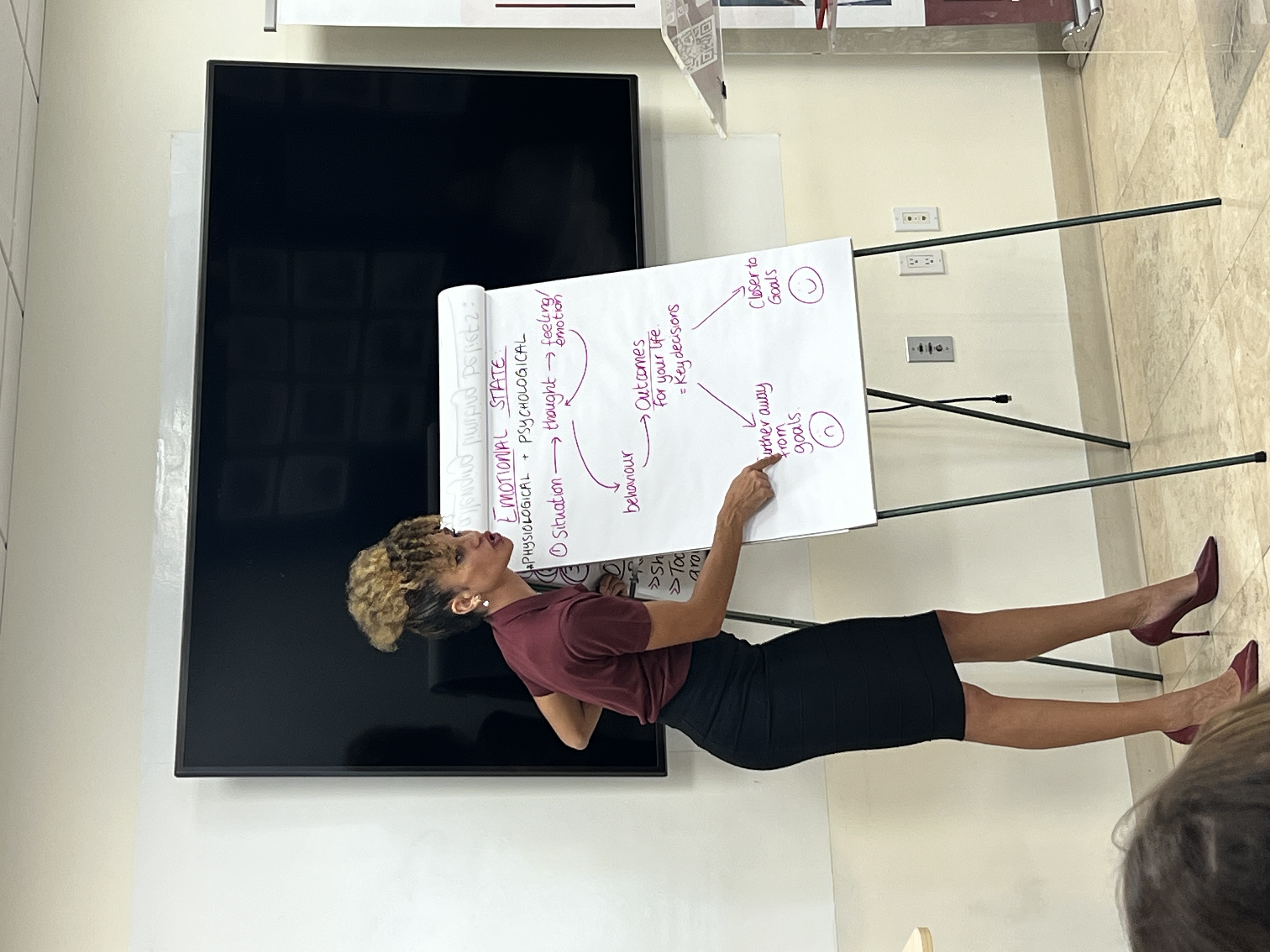 Leadership Performance