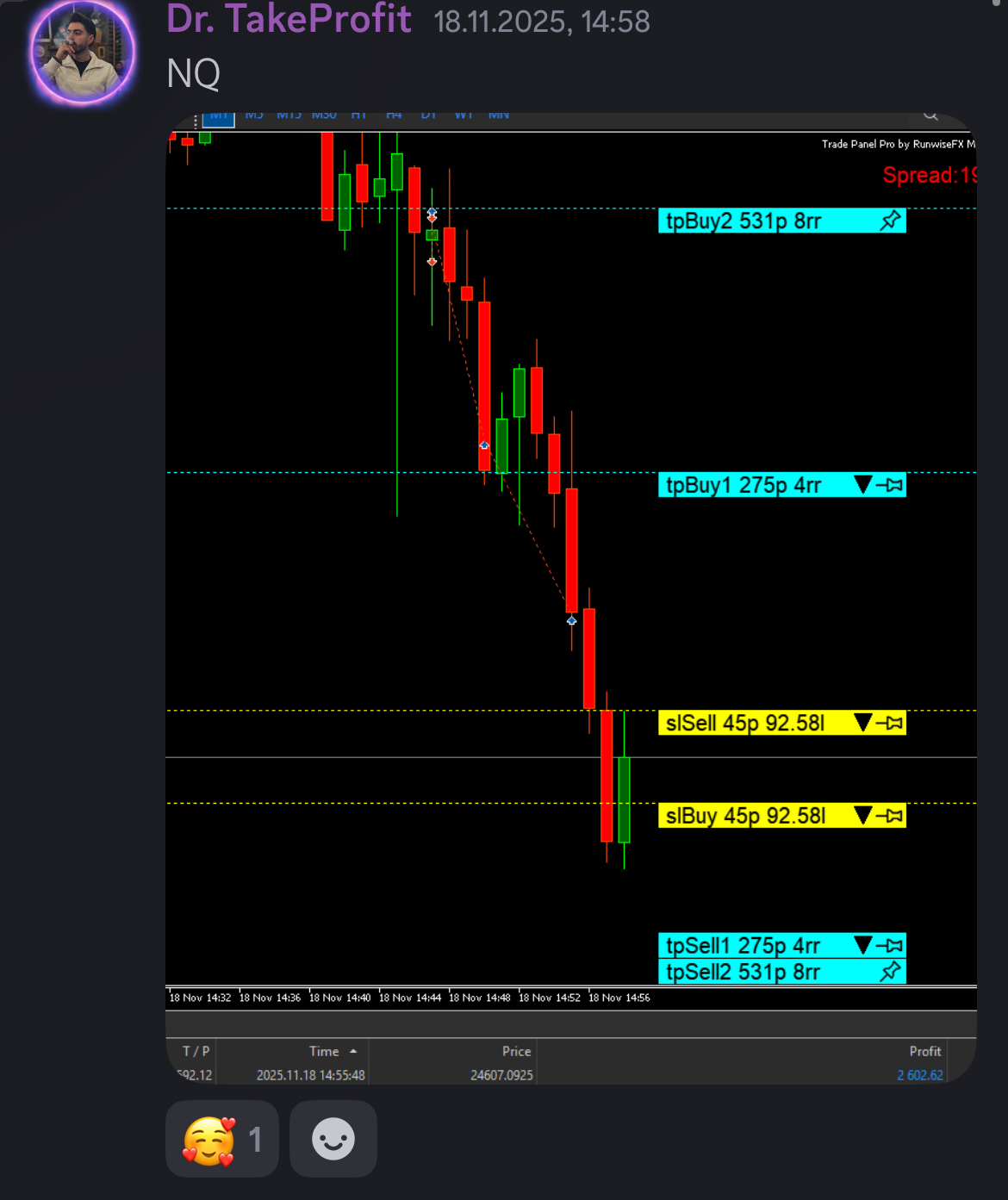 Sergiu Macaveiu - Total Profit +$374.48