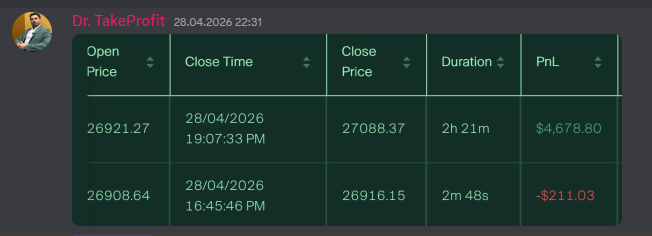 SUN - Total PnL +$187.10 dupa live