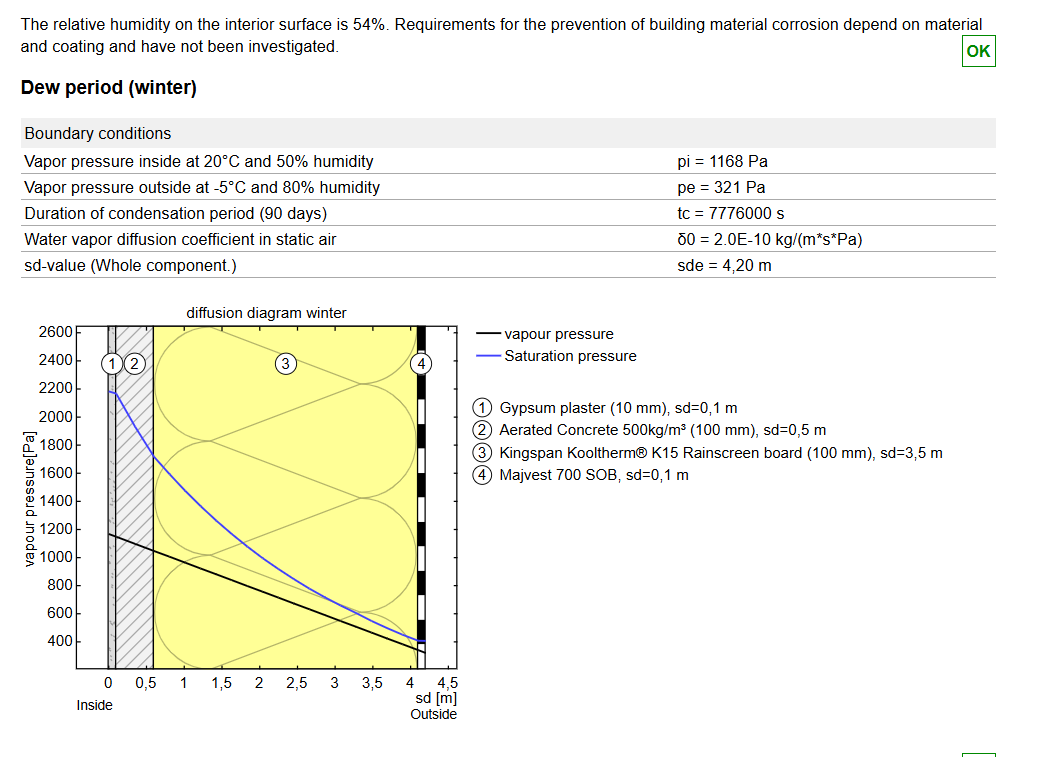 Interstitial Condensation Risk (Glaser Analysis) — Retrofit IQ Building Physics Report