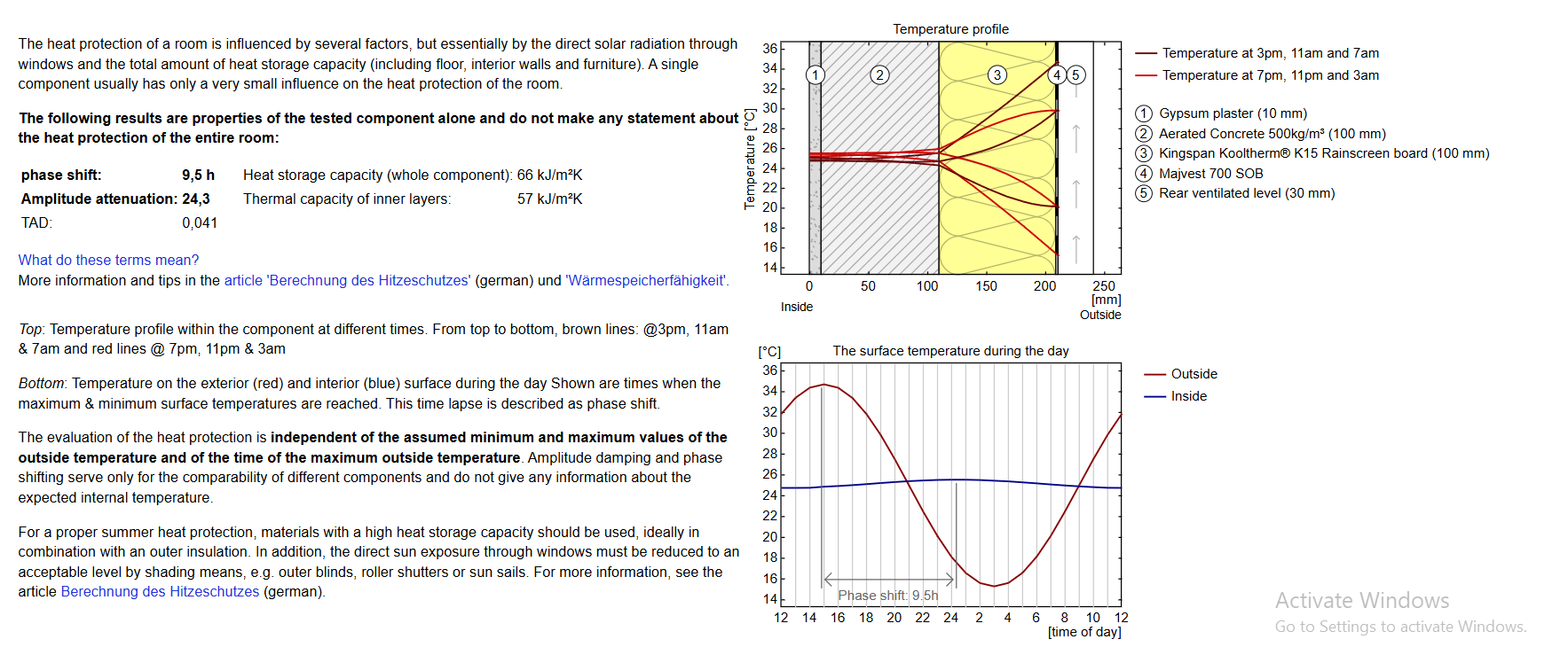 Summer Overheating & Thermal Buffering — Retrofit IQ Building Physics Report