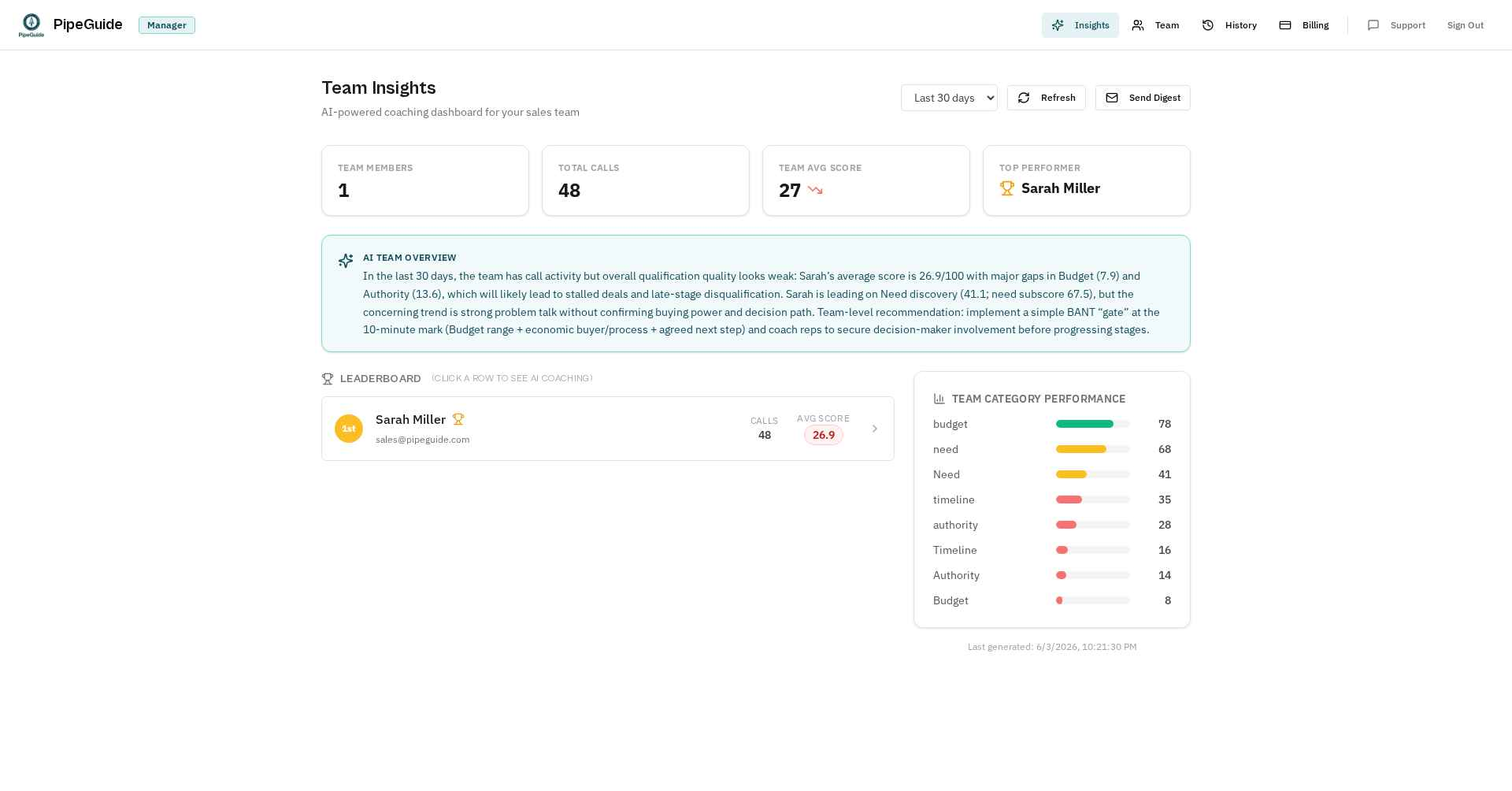 Manager insights dashboard