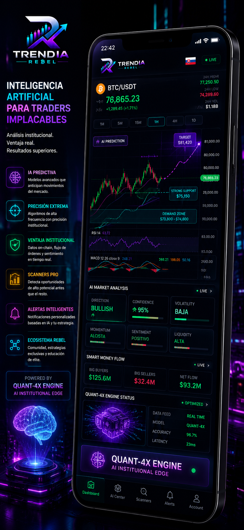 TrendIA IA Traders