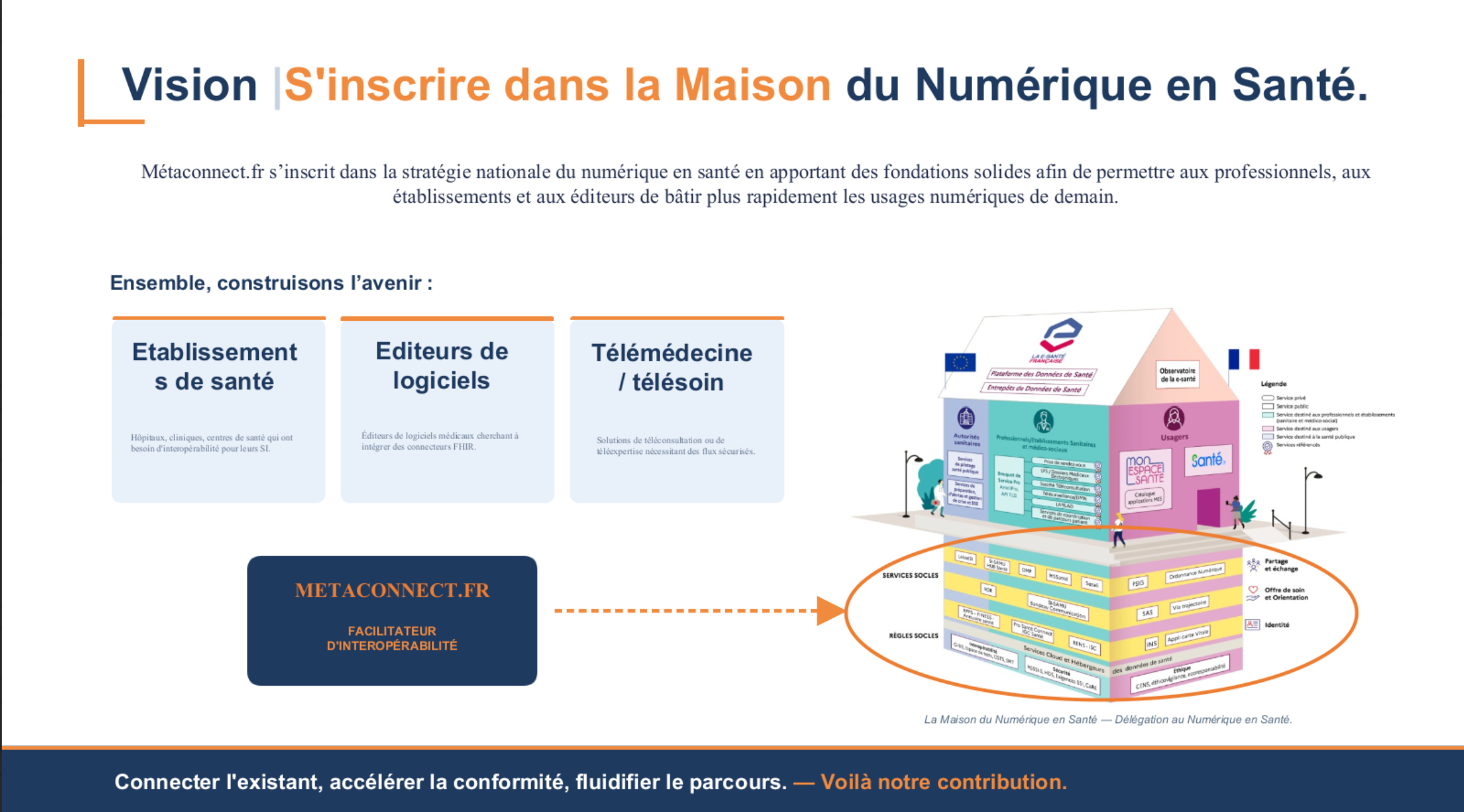 MetaConnect facilitateur d'interopérabilité — Maison du Numérique en Santé (Délégation au Numérique en Santé)