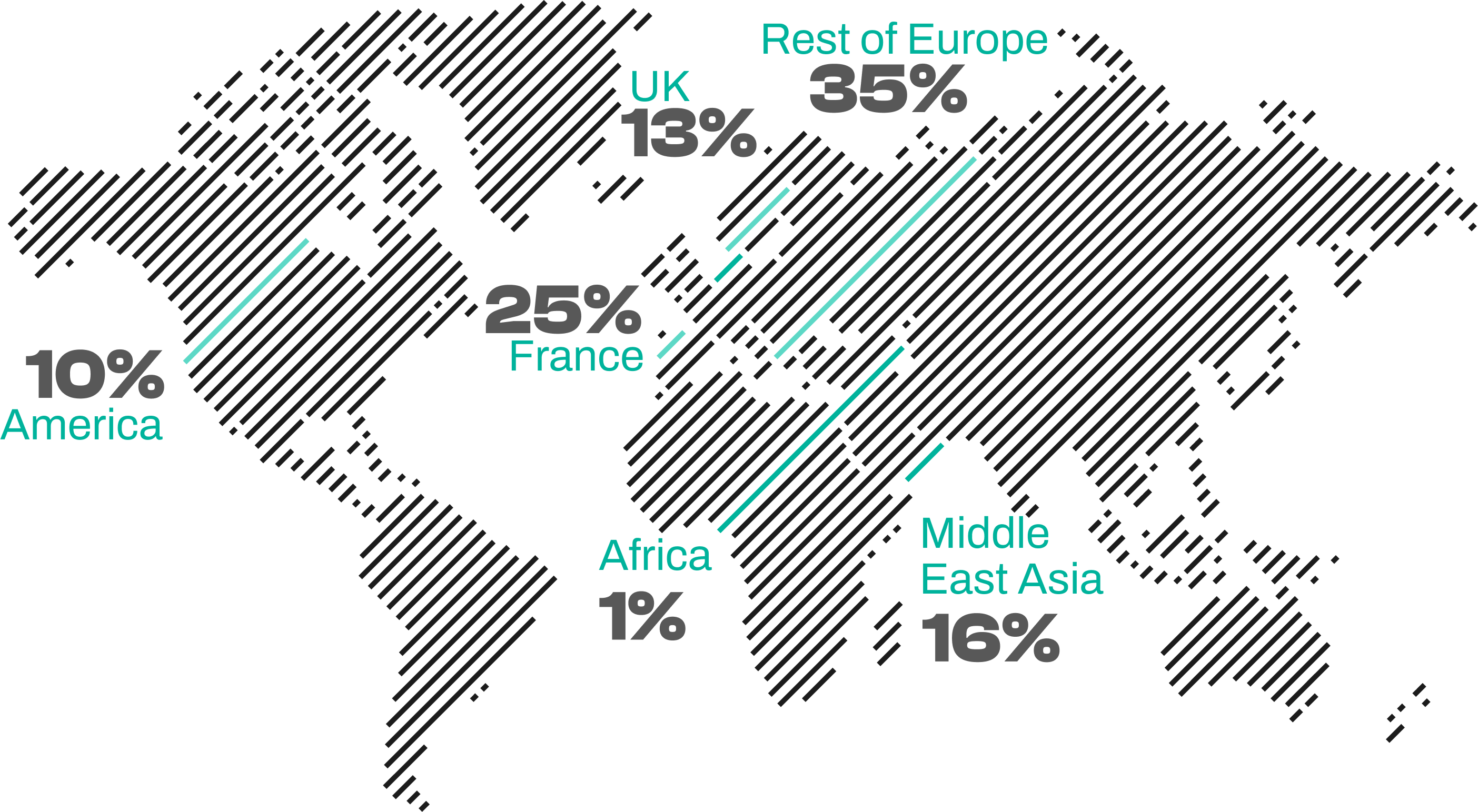 Global audience distribution map