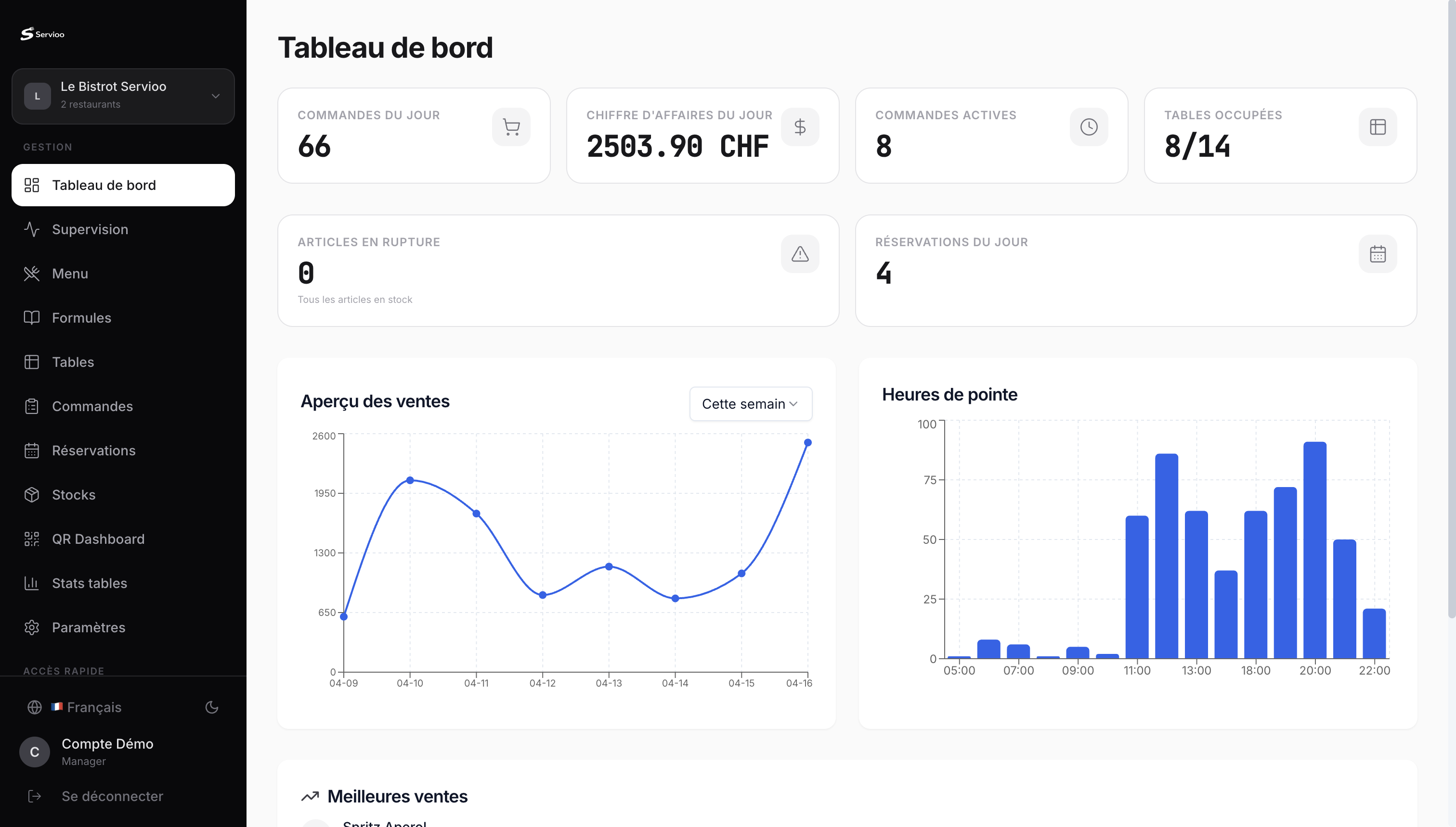 Tableau de bord Servioo