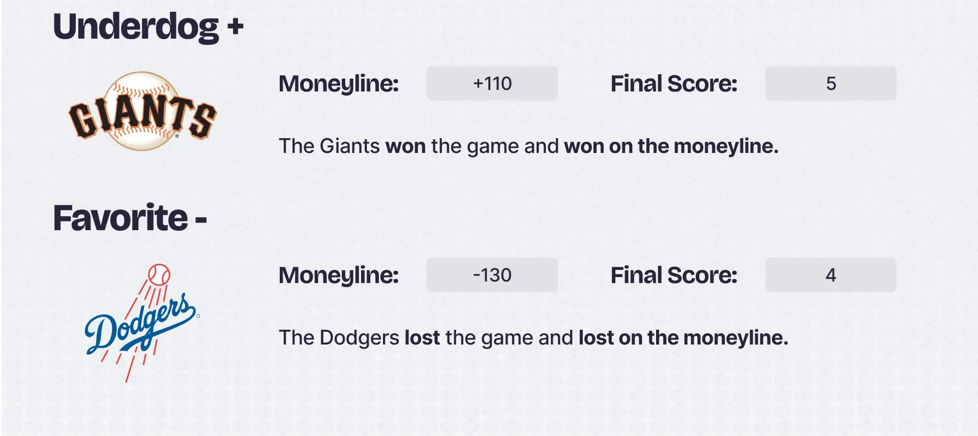 MLB moneyline bet example showing Giants vs Dodgers odds