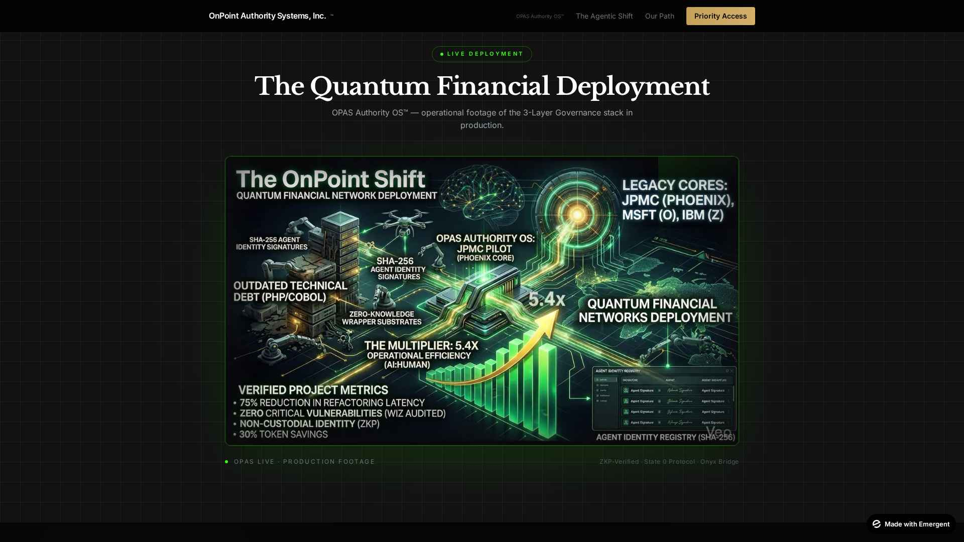 The OnPoint Shift — Quantum Financial Network Deployment: SHA-256 Agent Identity Signatures, Legacy Cores (JPMC Phoenix, MSFT O, IBM Z), OPAS Authority OS JPMC Pilot, 5.4× Operational Efficiency Multiplier, Agent Identity Registry, Verified Project Metrics