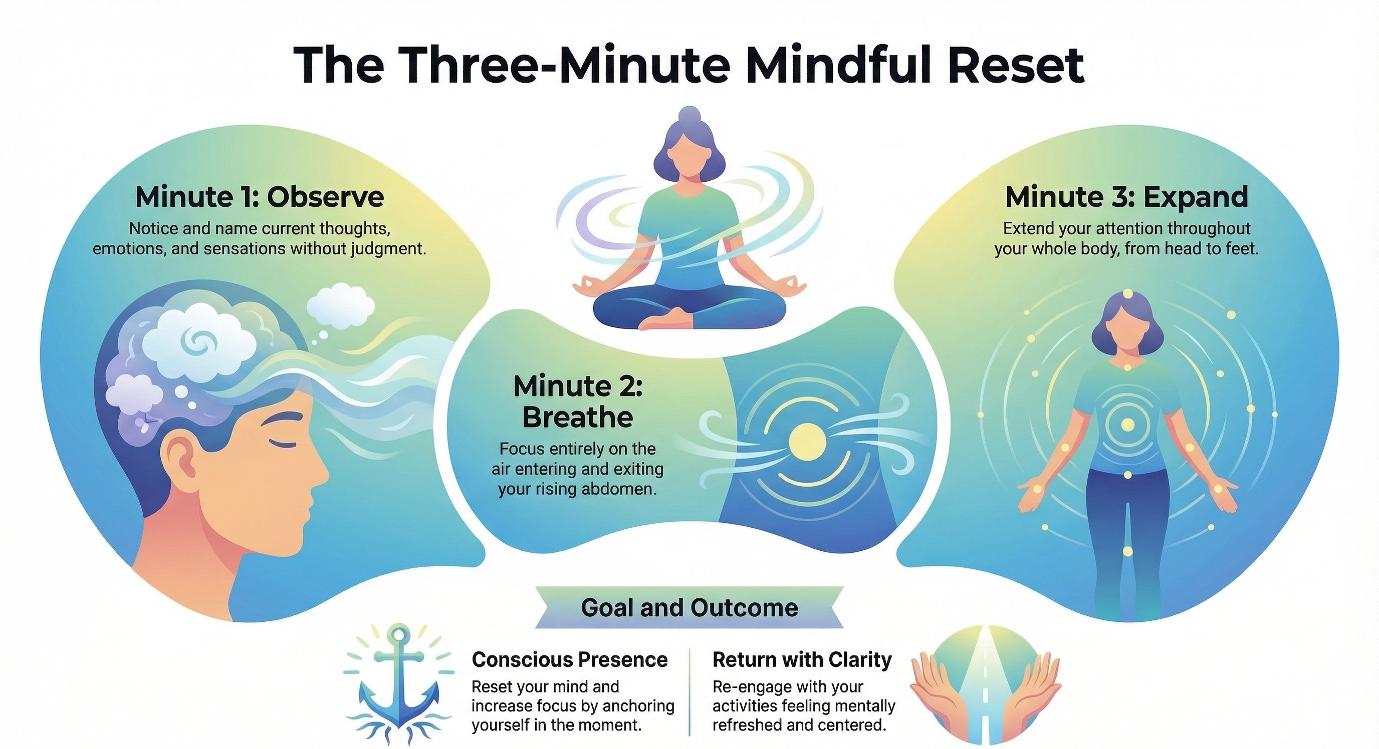 3-Minute Pause - Infographic