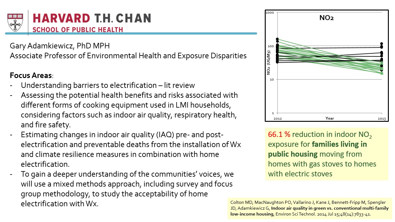Diagram showing how climate change policy and public health policy connect through weatherization and electrification to reduce energy burdens and improve health outcomes