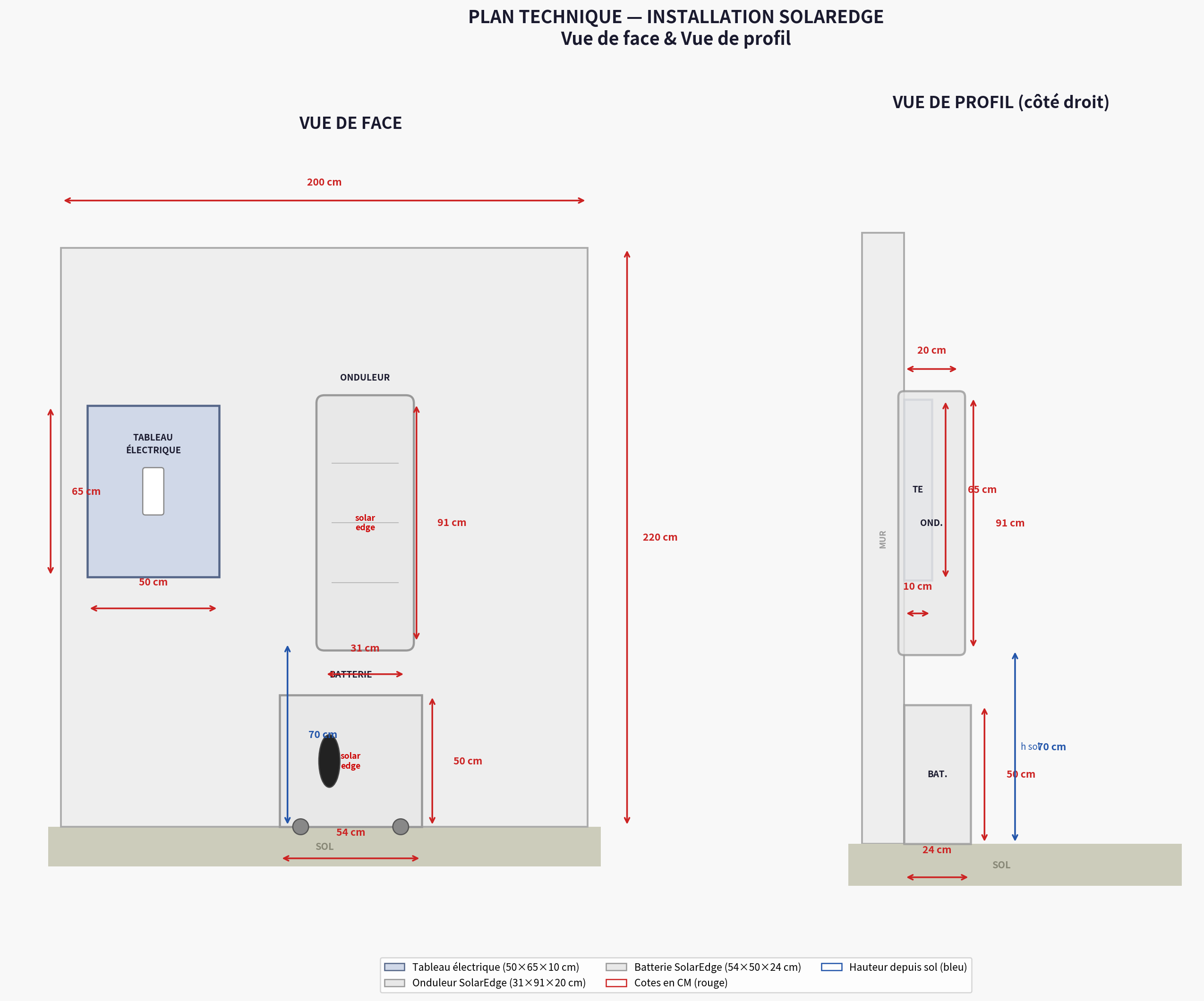 Plan technique installation SolarEdge