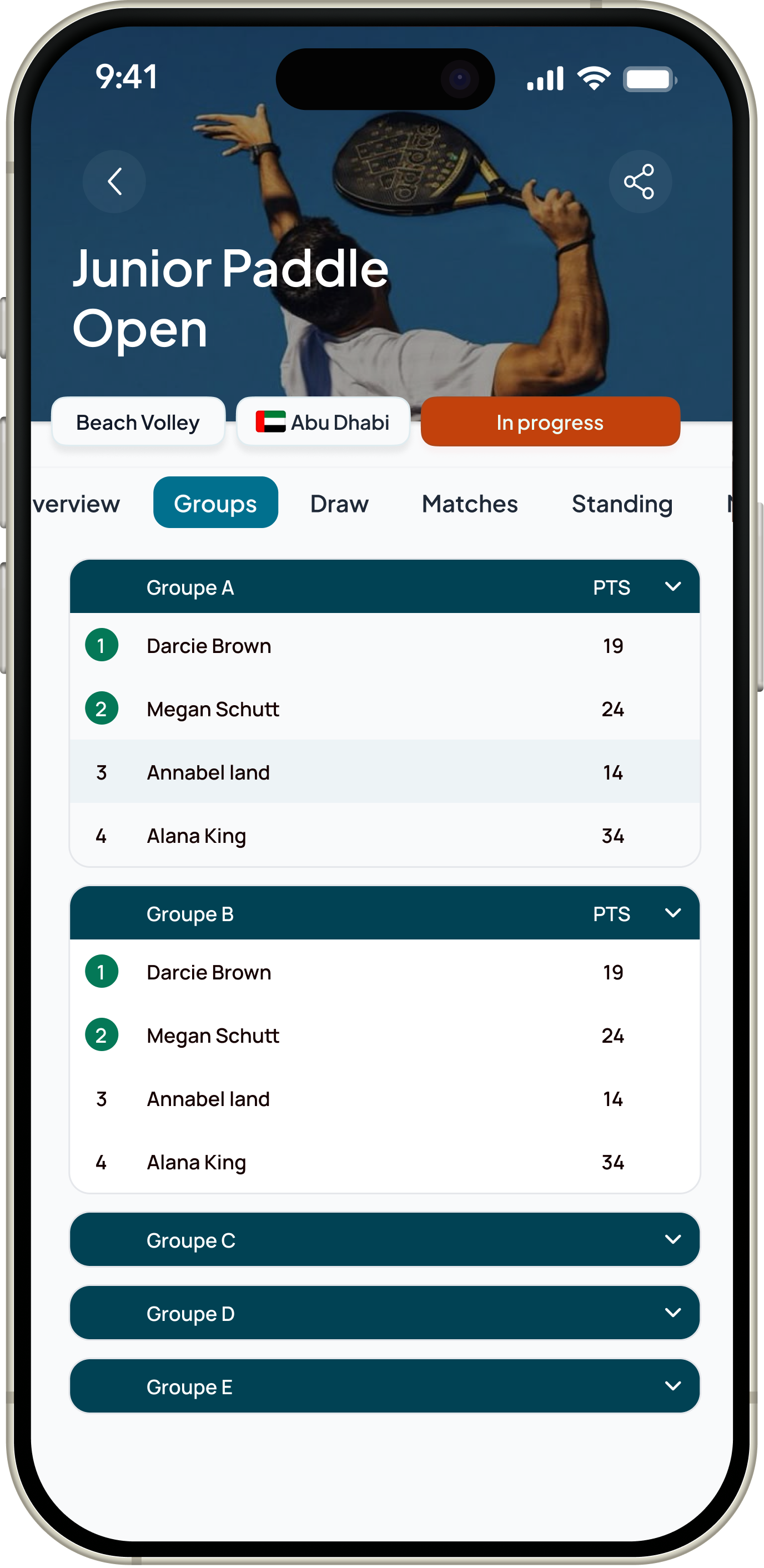 Groups standings