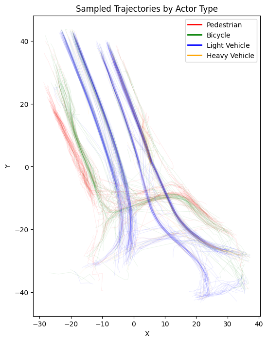 Pedestrian Crossing Prediction (Explainable AI)