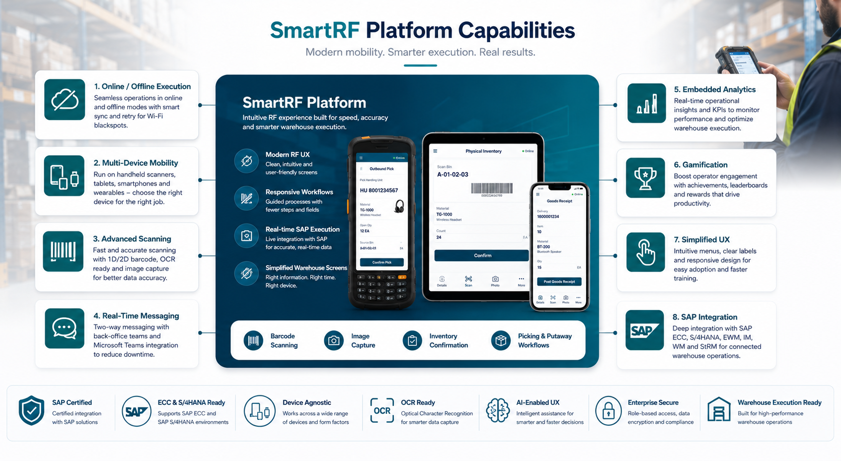SmartRF Platform Capabilities — Modern mobility, smarter execution, real results