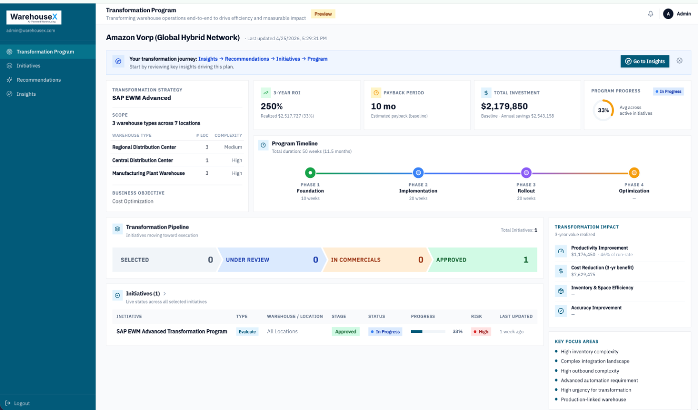 SmartStrategy: Input Assessment → Evaluation & Decision Engine → Transformation Output