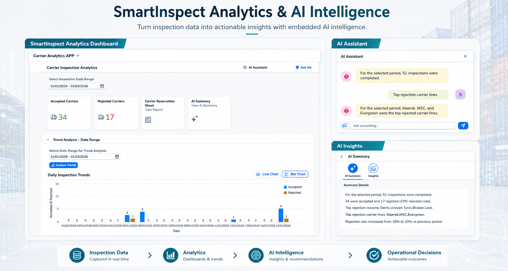 SmartInspect Analytics & AI Intelligence dashboard